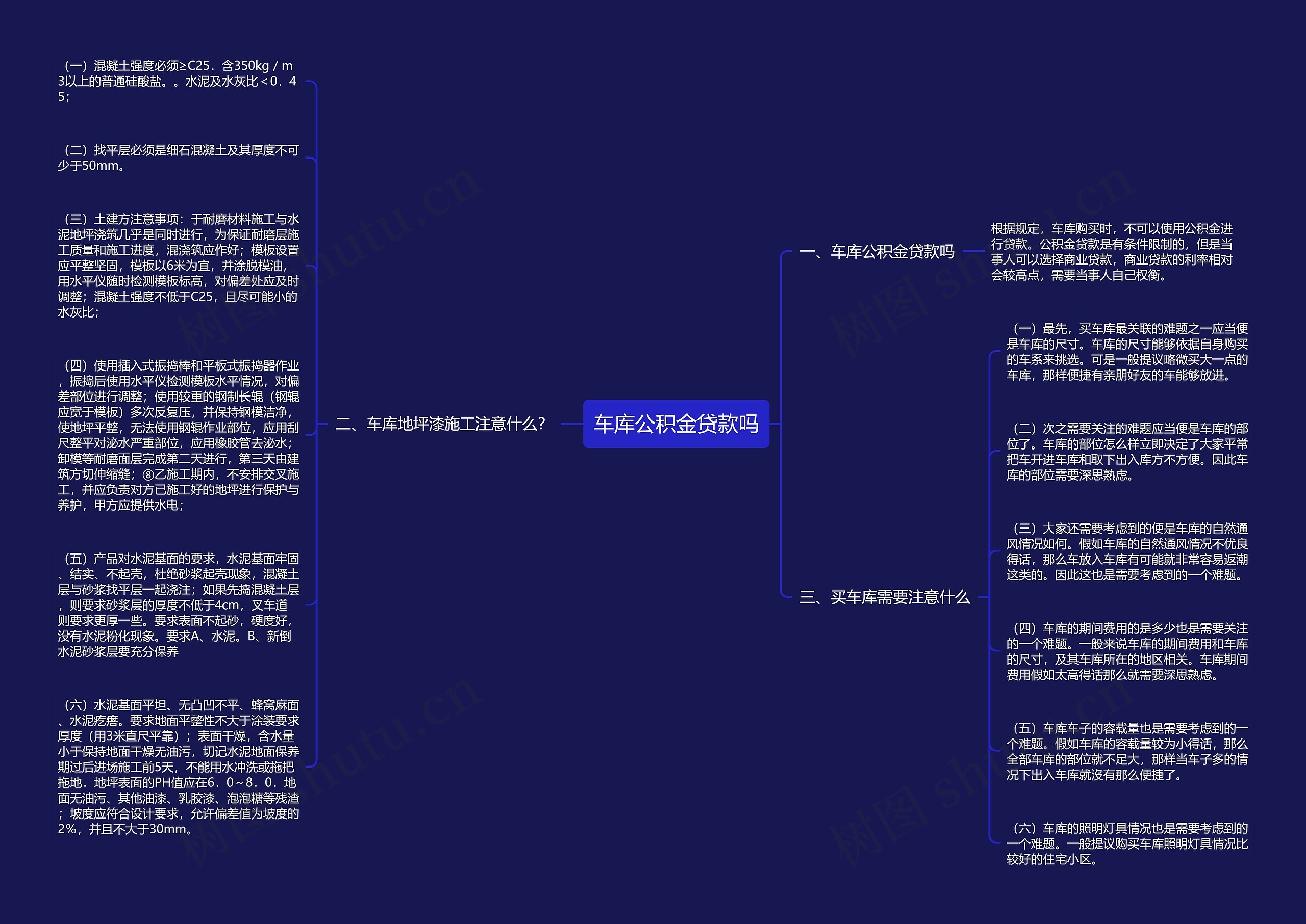 车库公积金贷款吗思维导图