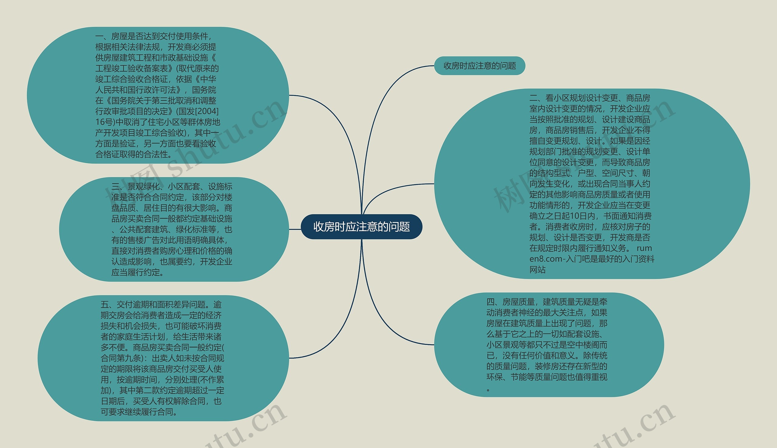 收房时应注意的问题