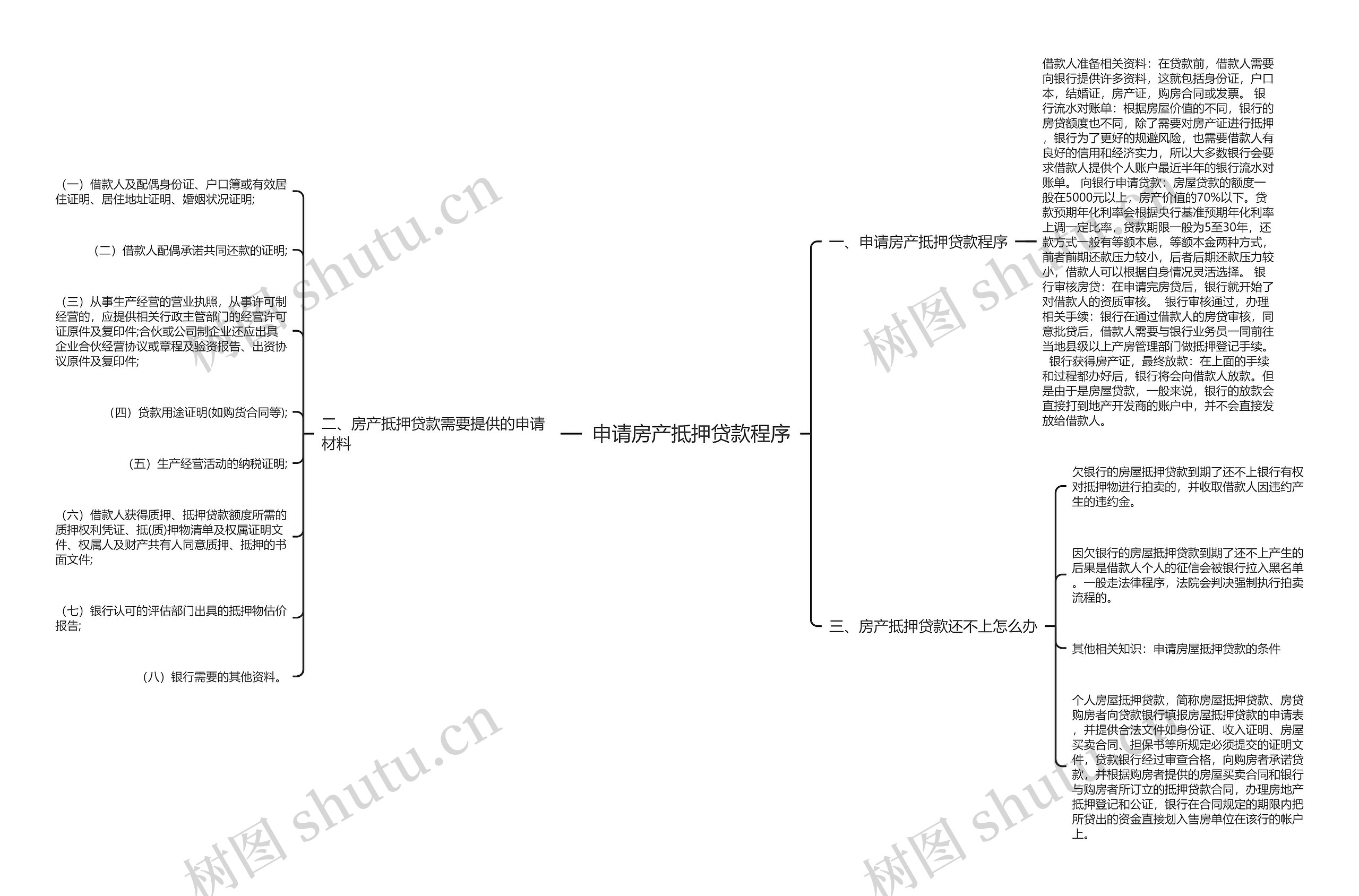 申请房产抵押贷款程序
