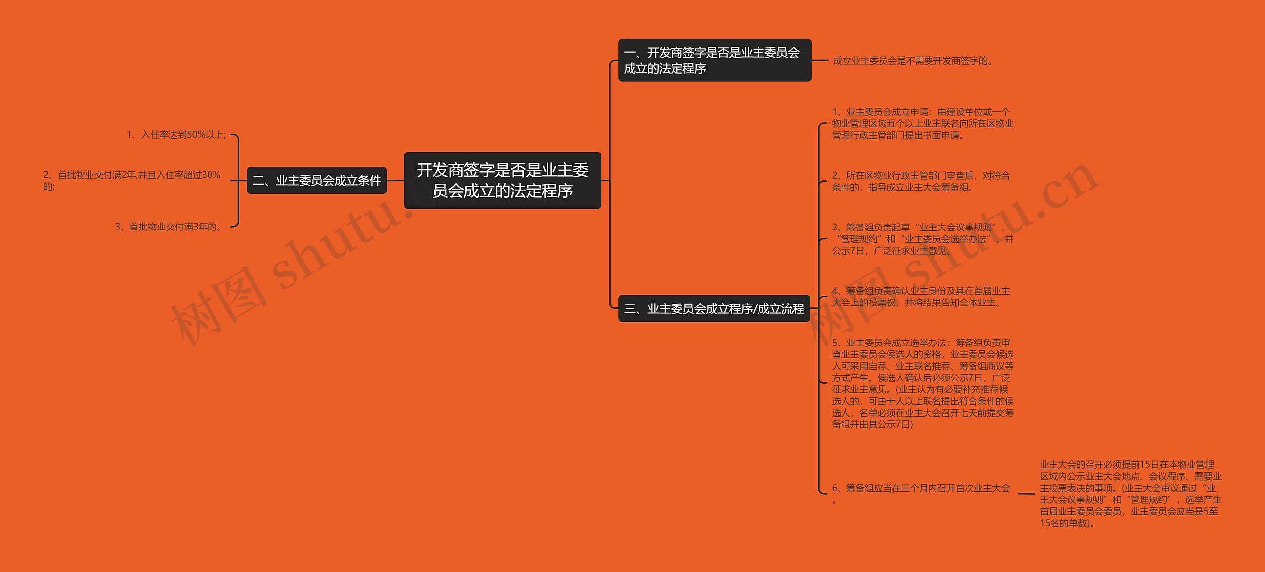 开发商签字是否是业主委员会成立的法定程序