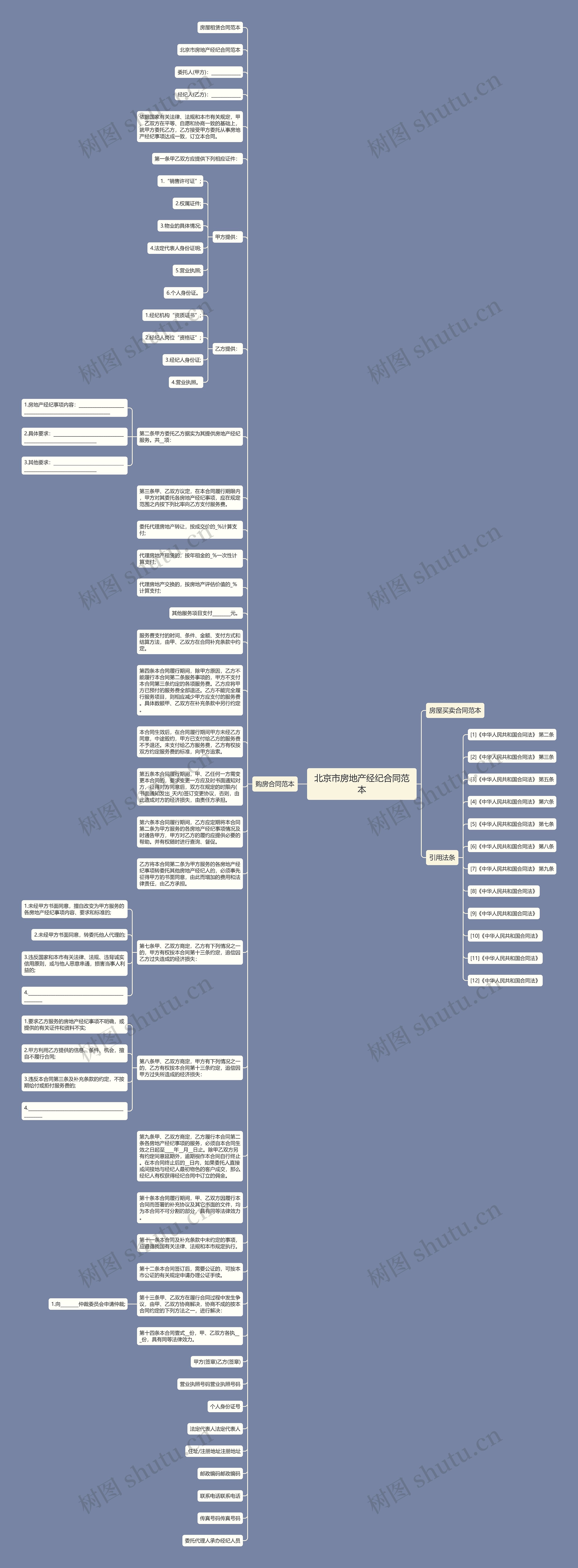 北京市房地产经纪合同范本思维导图