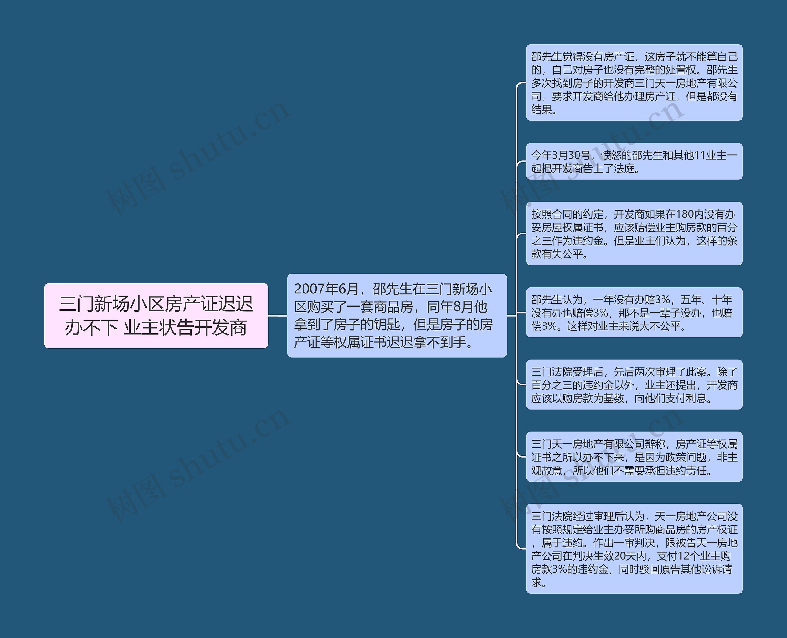 三门新场小区房产证迟迟办不下 业主状告开发商