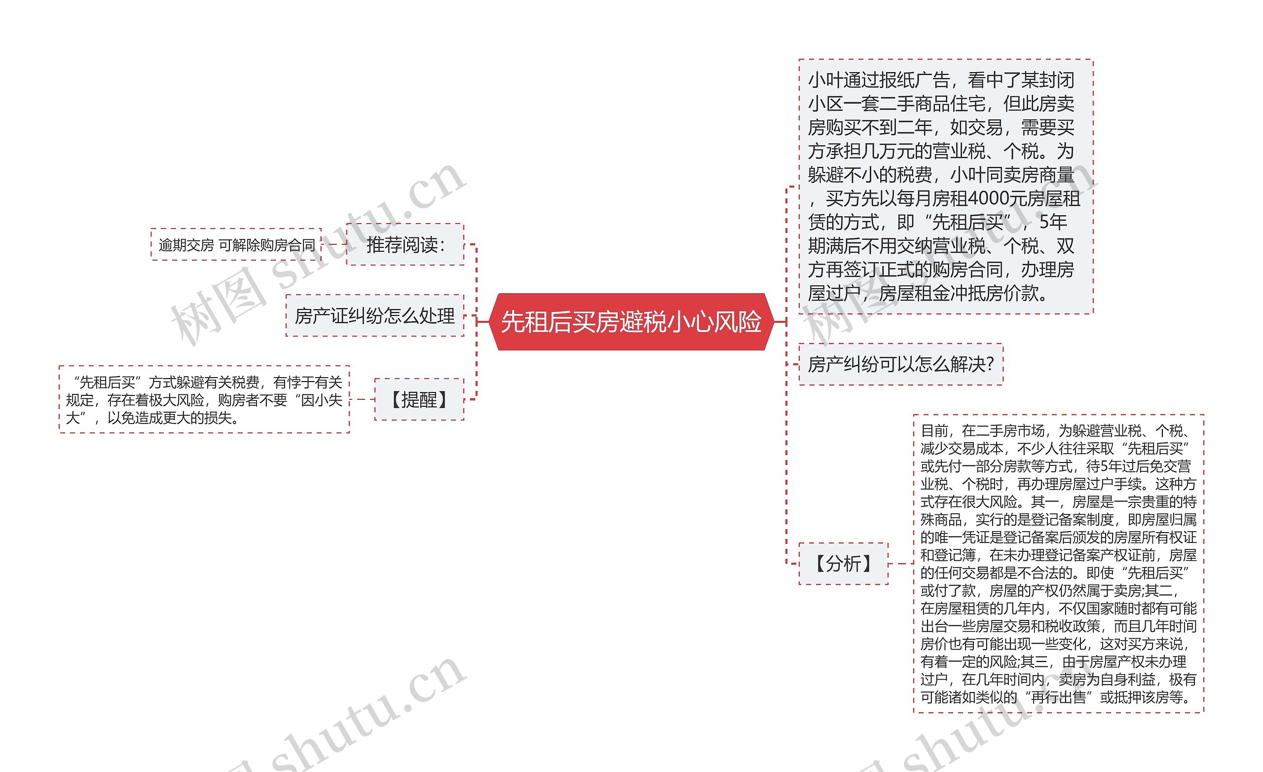 先租后买房避税小心风险