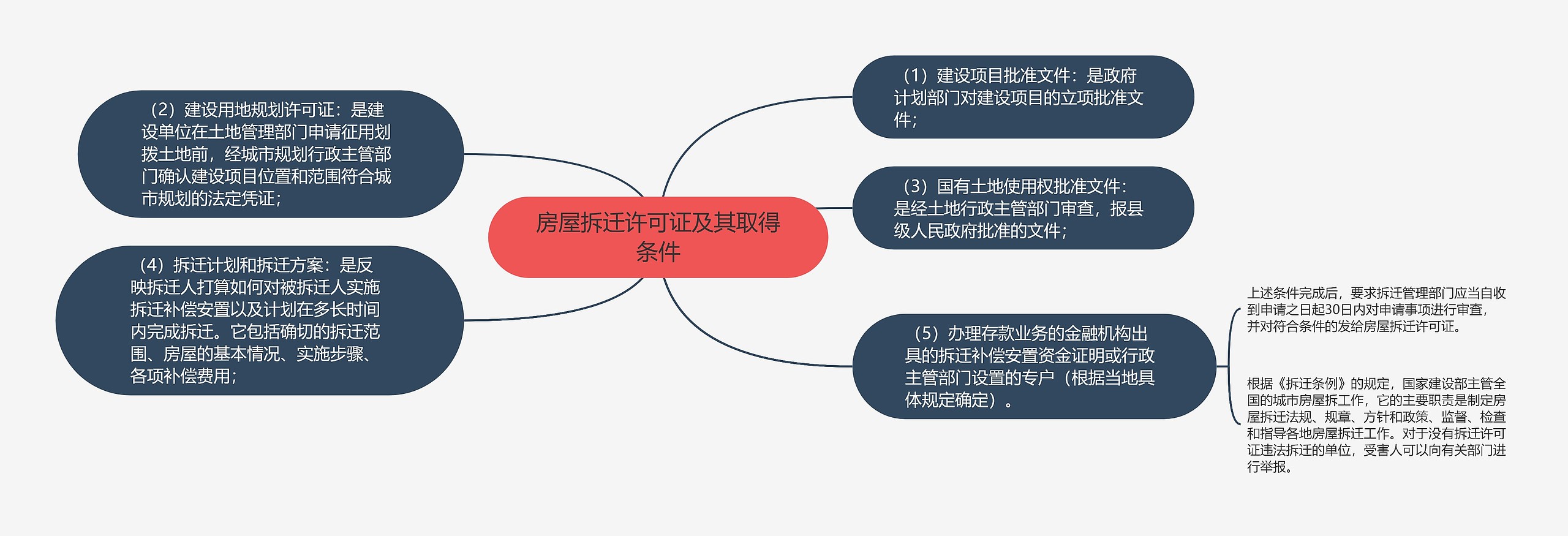房屋拆迁许可证及其取得条件 房屋拆迁许可证及其取得条件