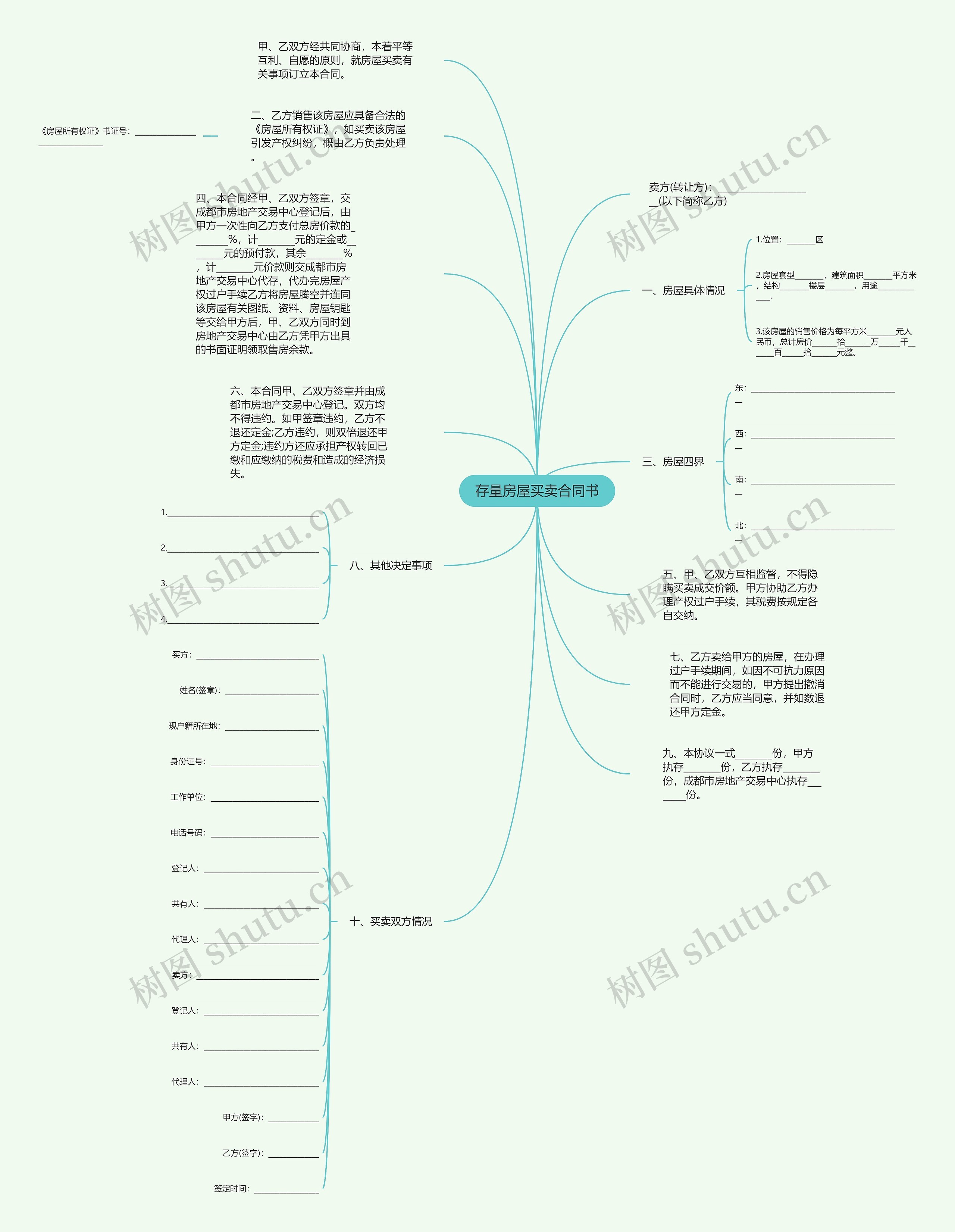 存量房屋买卖合同书思维导图