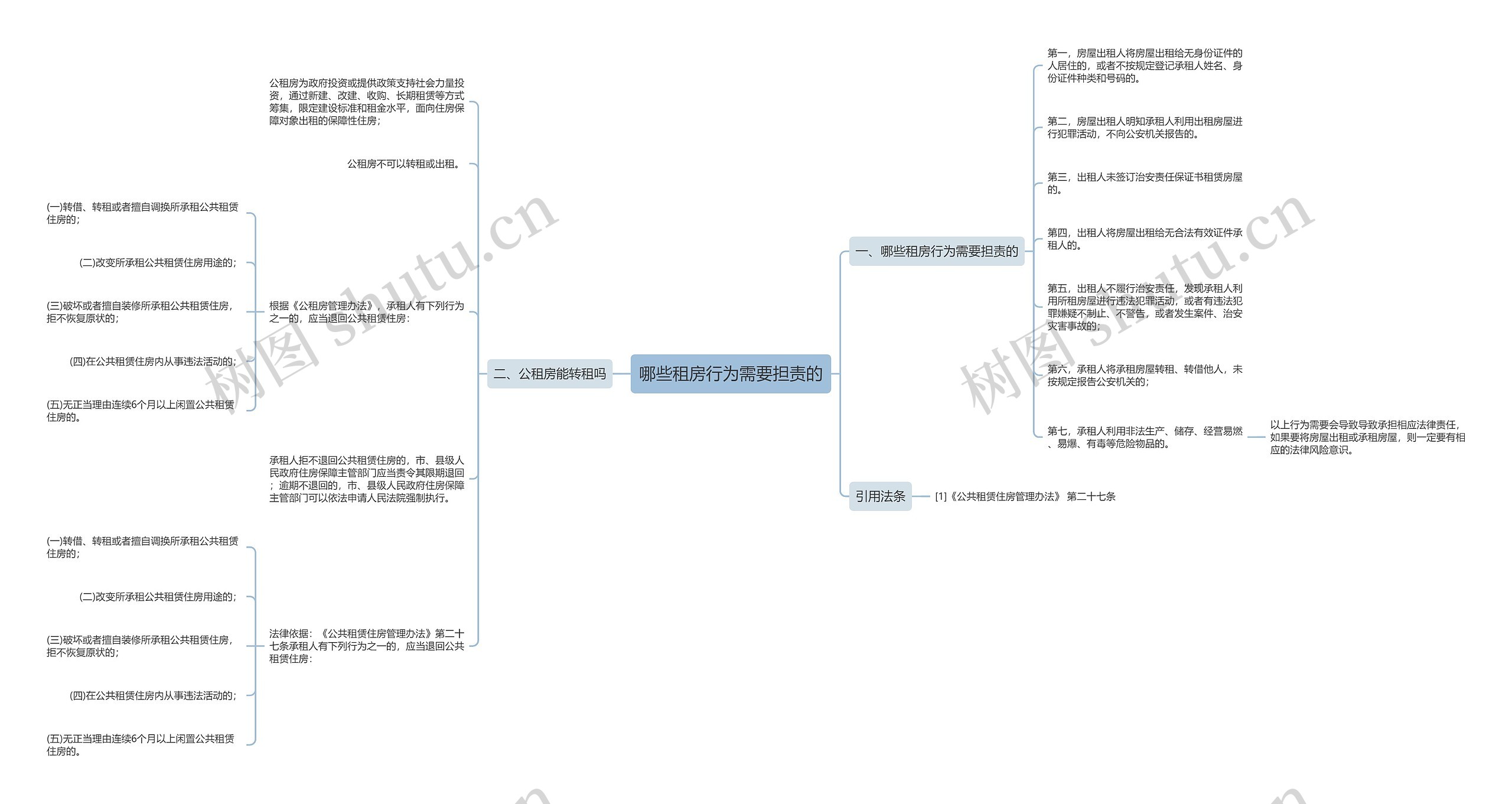 哪些租房行为需要担责的 哪些租房行为需要担责的