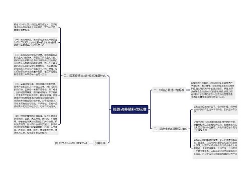 修路占养殖补偿标准