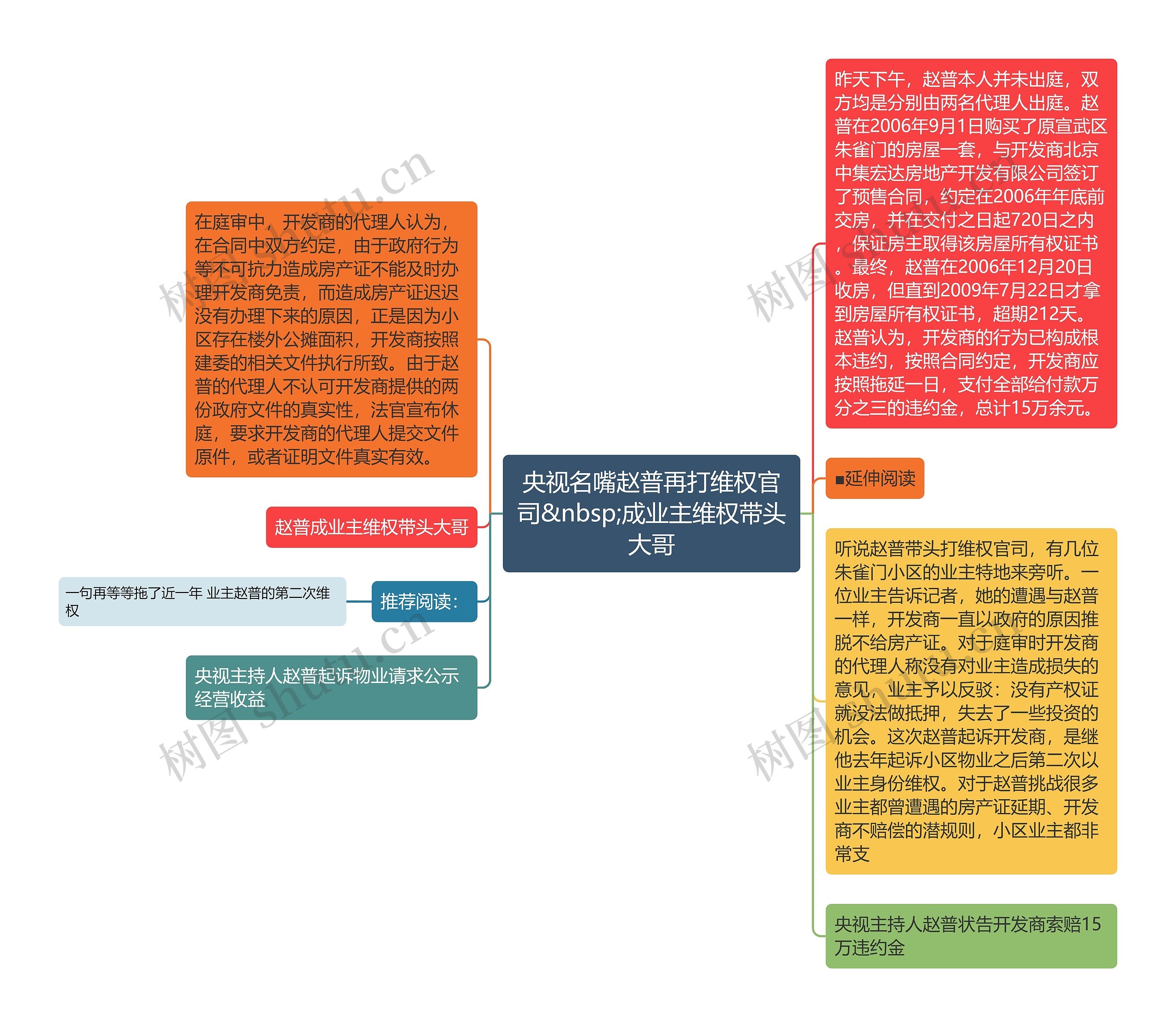 央视名嘴赵普再打维权官司&nbsp;成业主维权带头大哥