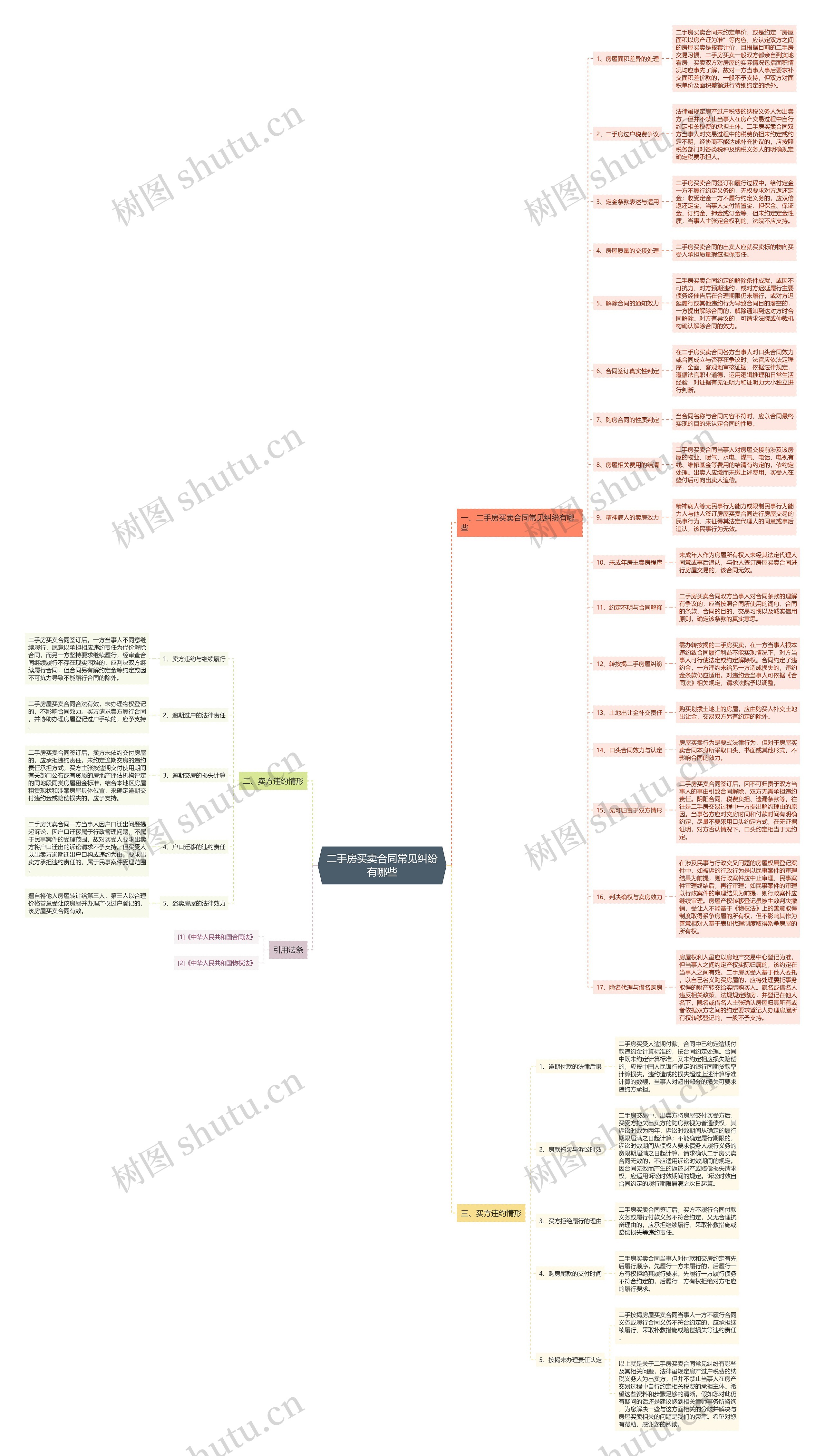 二手房买卖合同常见纠纷有哪些 二手房买卖合同常见纠纷有哪些