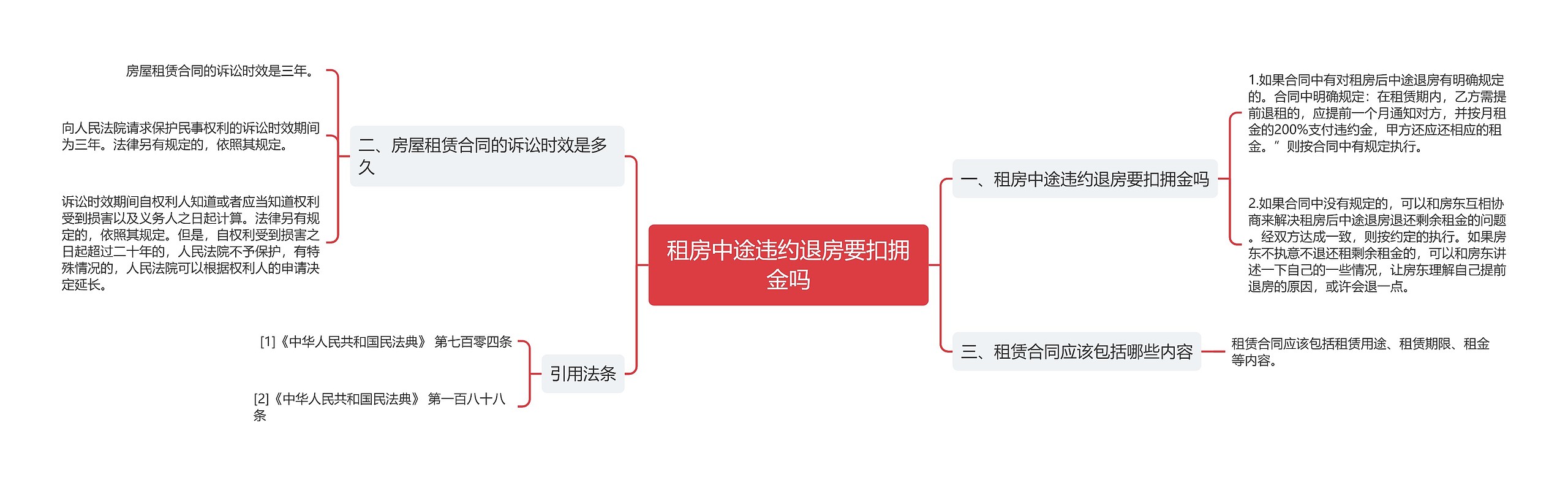 租房中途违约退房要扣拥金吗