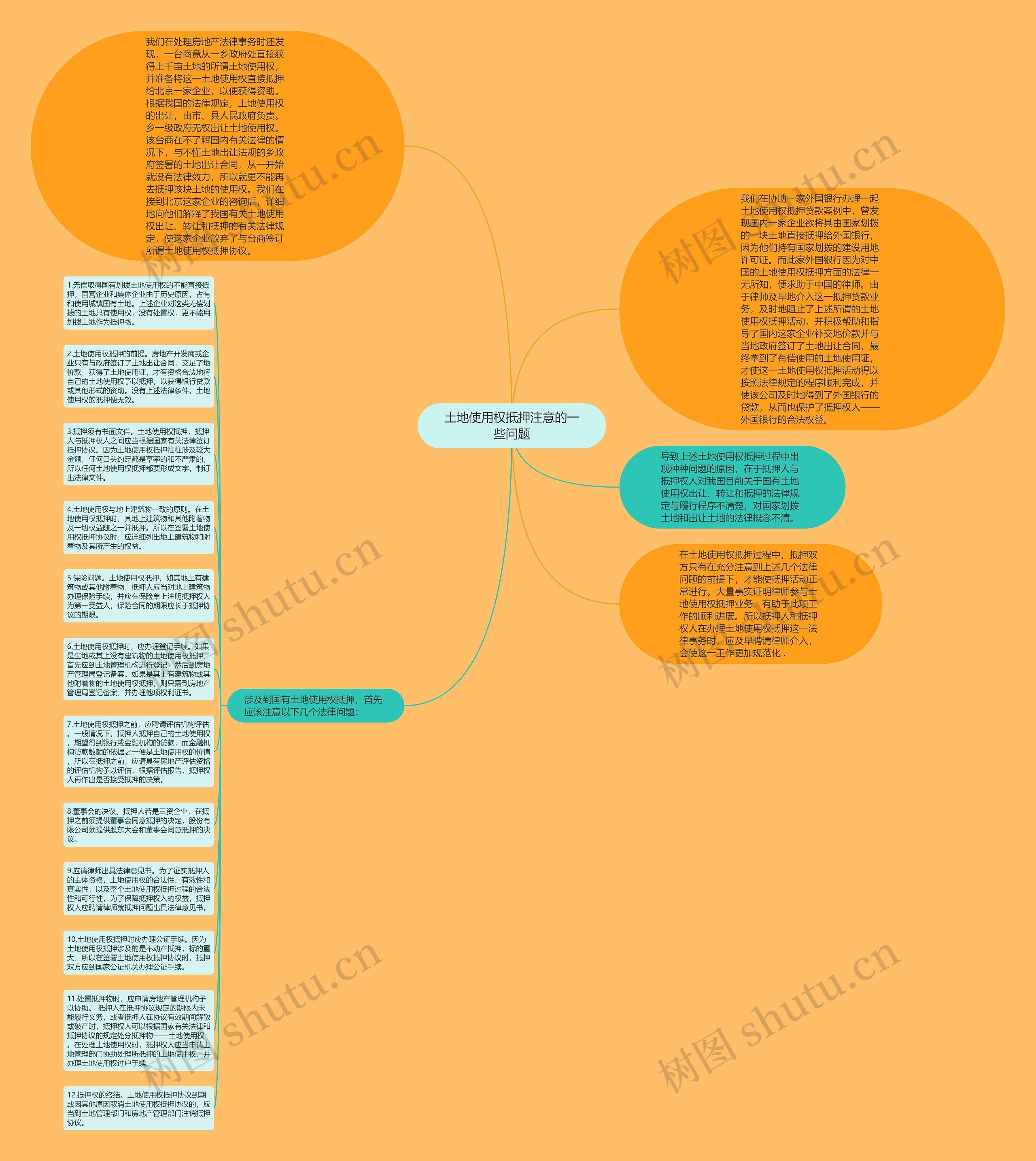 土地使用权抵押注意的一些问题思维导图