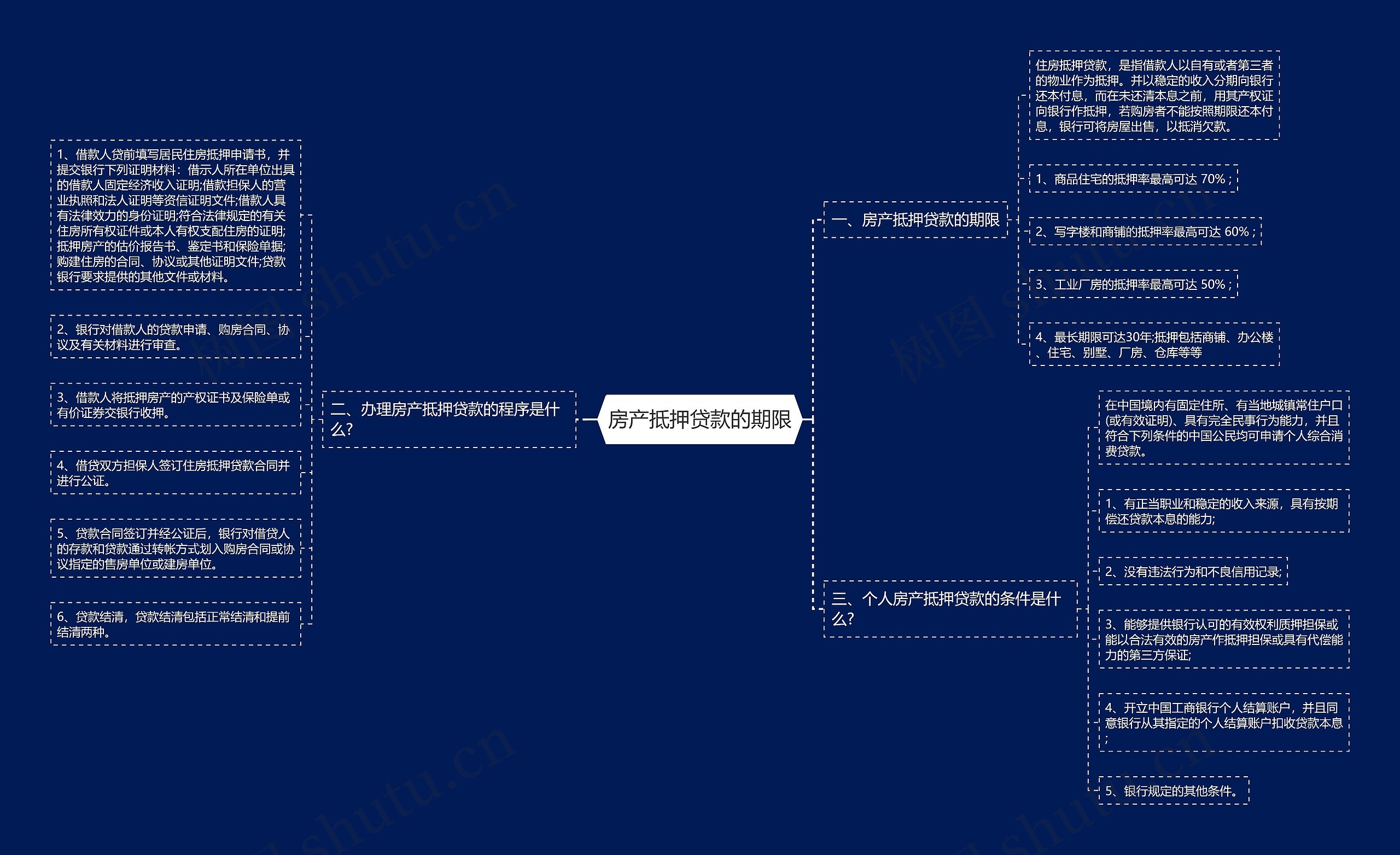 房产抵押贷款的期限 房产抵押贷款的期限