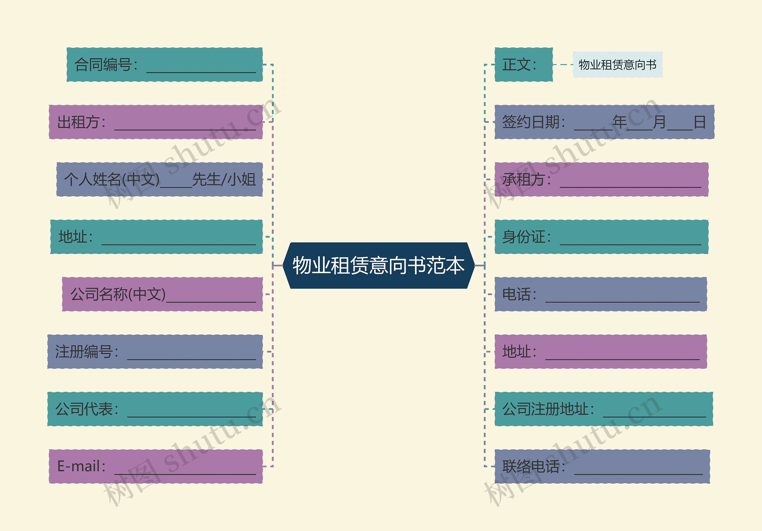 物业租赁意向书范本思维导图