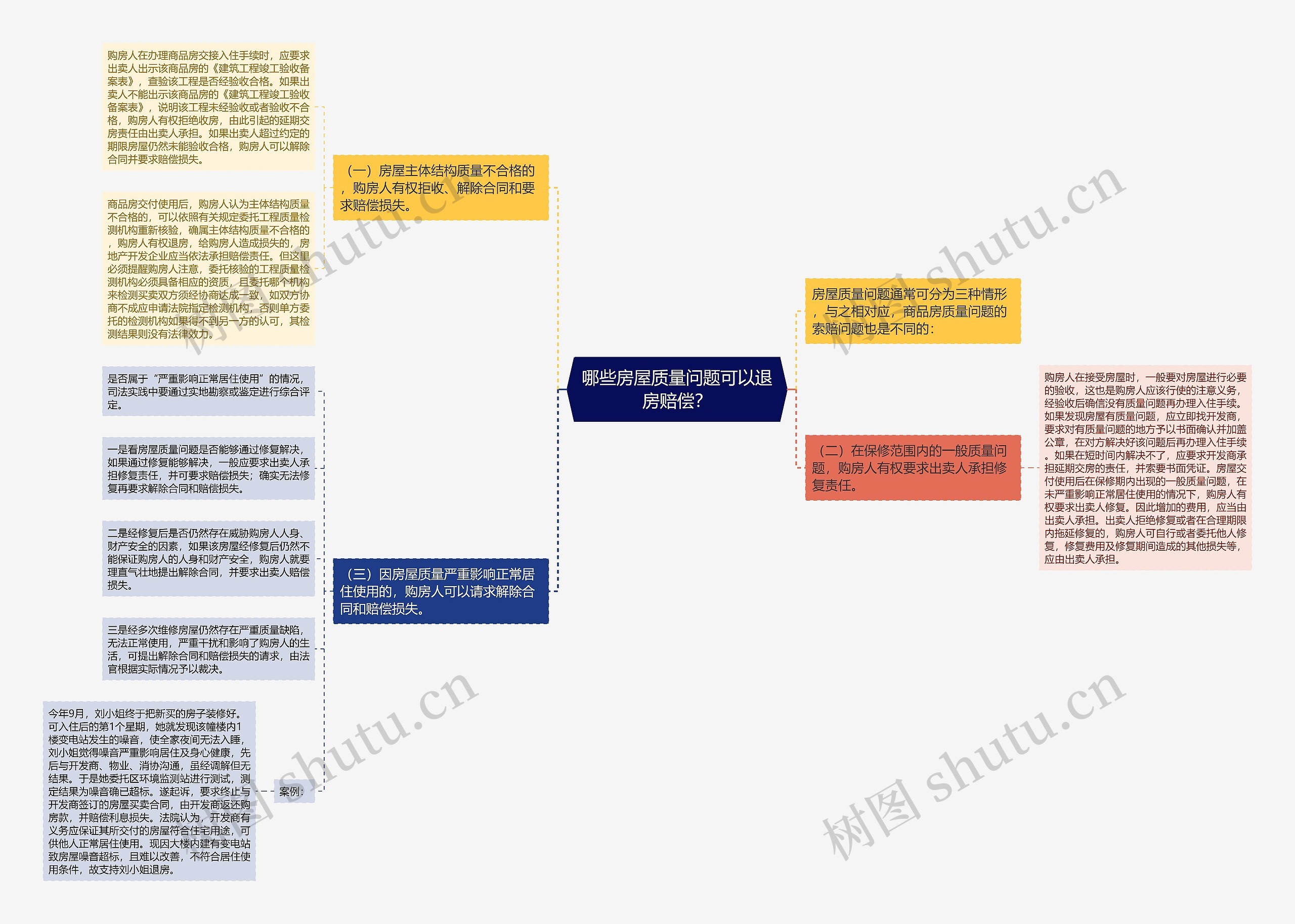 哪些房屋质量问题可以退房赔偿？