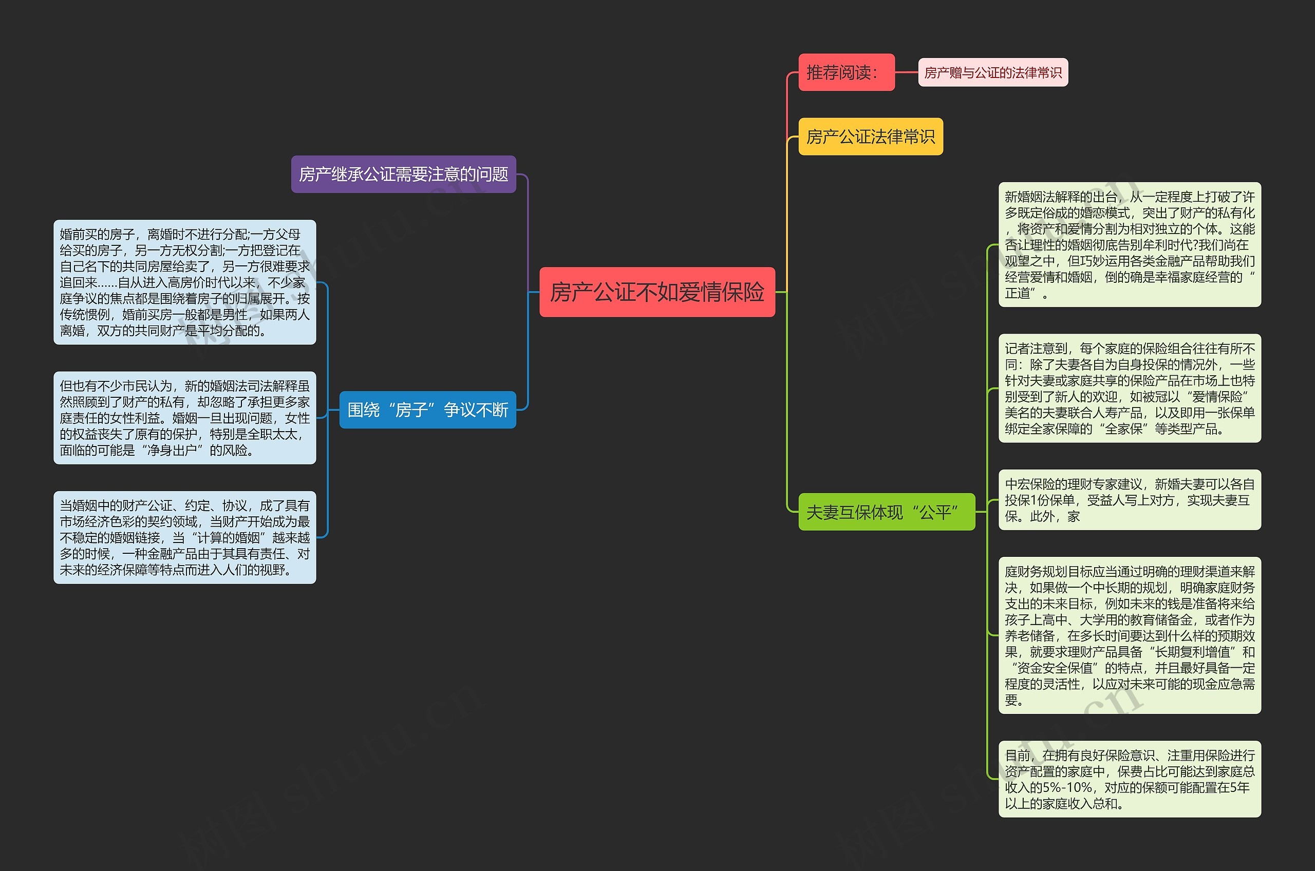 房产公证不如爱情保险思维导图