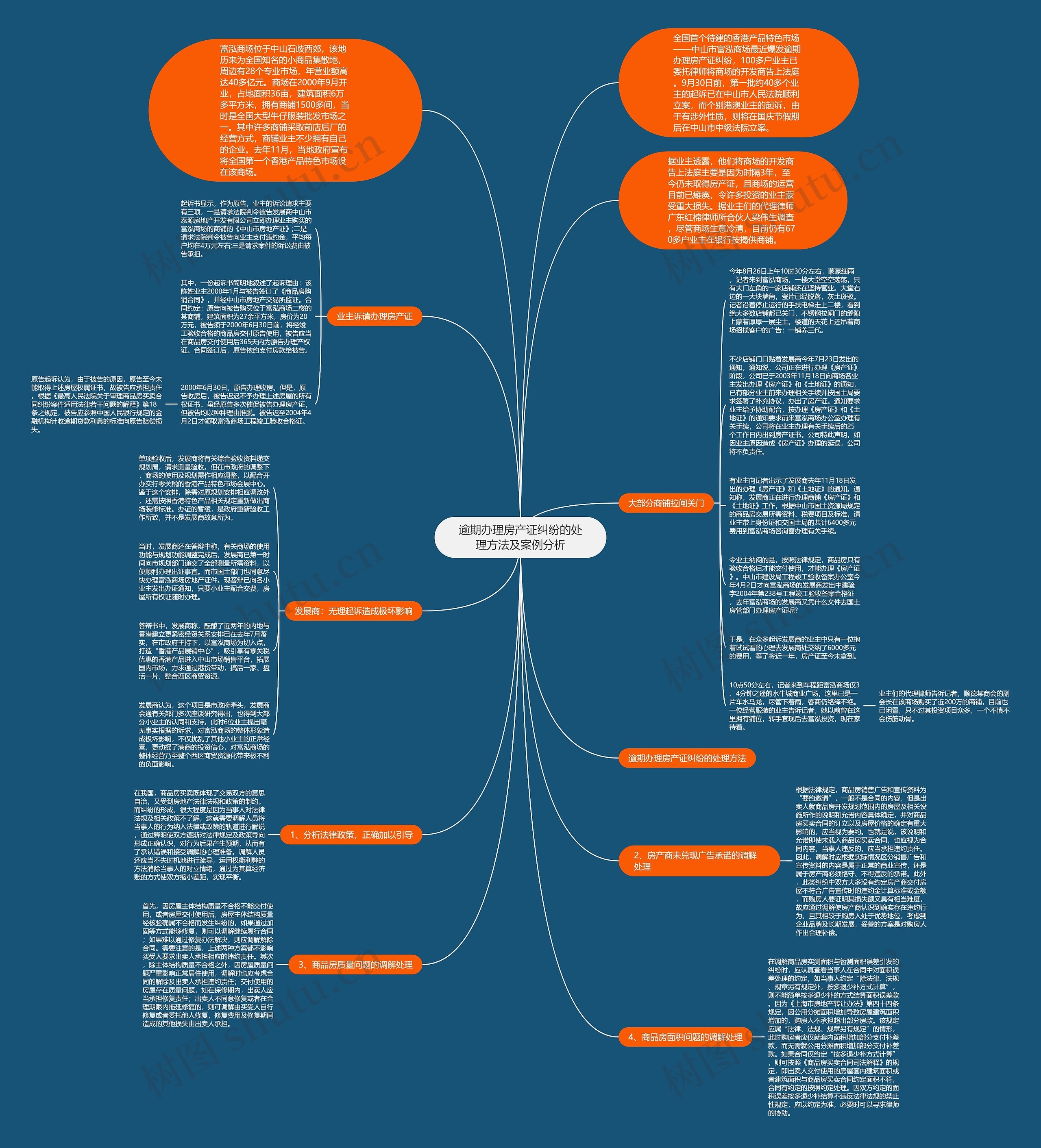 逾期办理房产证纠纷的处理方法及案例分析思维导图