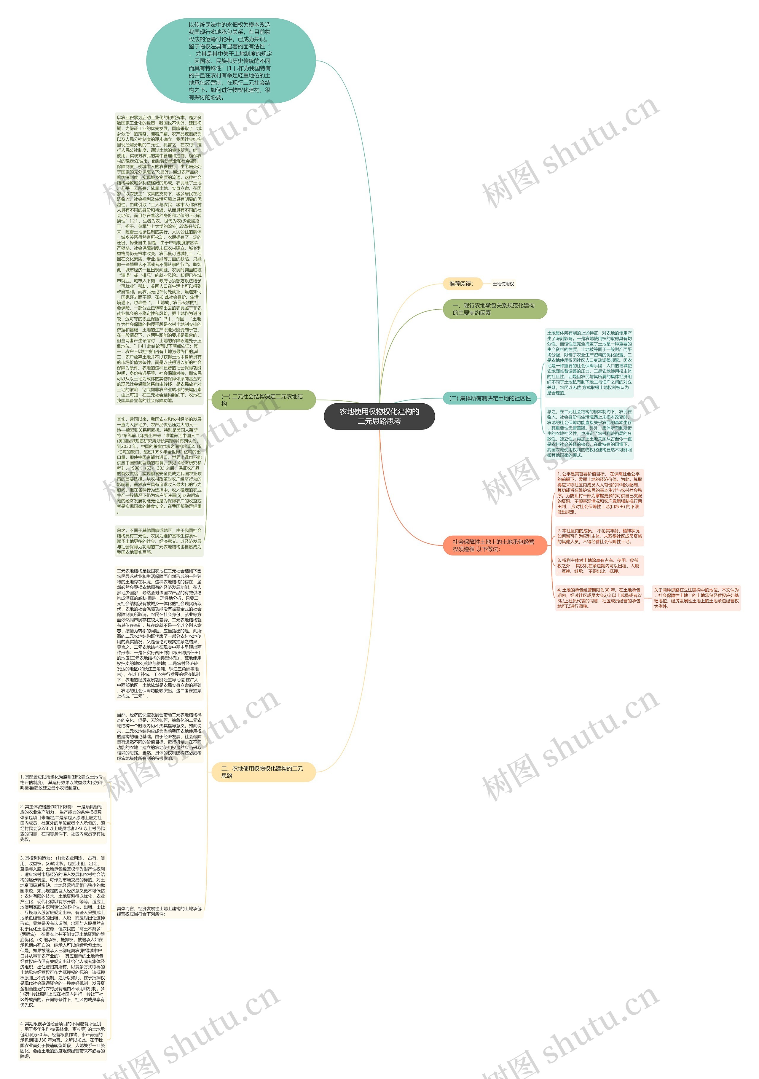 农地使用权物权化建构的二元思路思考思维导图