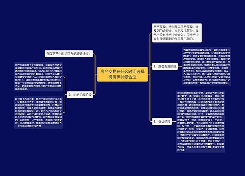 房产交易在什么时间选择聘请律师最合适