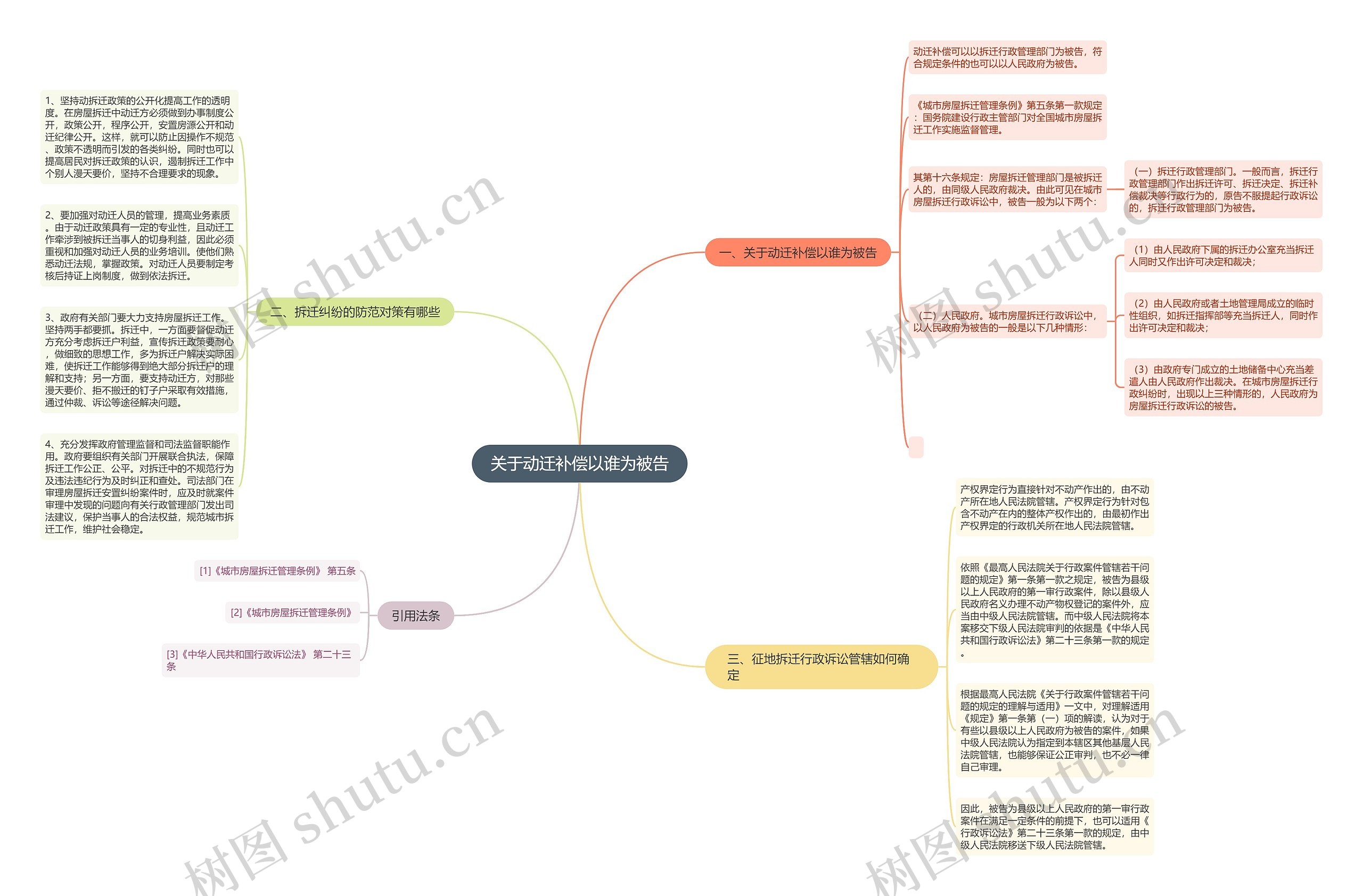 关于动迁补偿以谁为被告思维导图