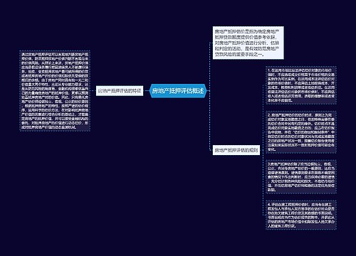 房地产抵押评估概述