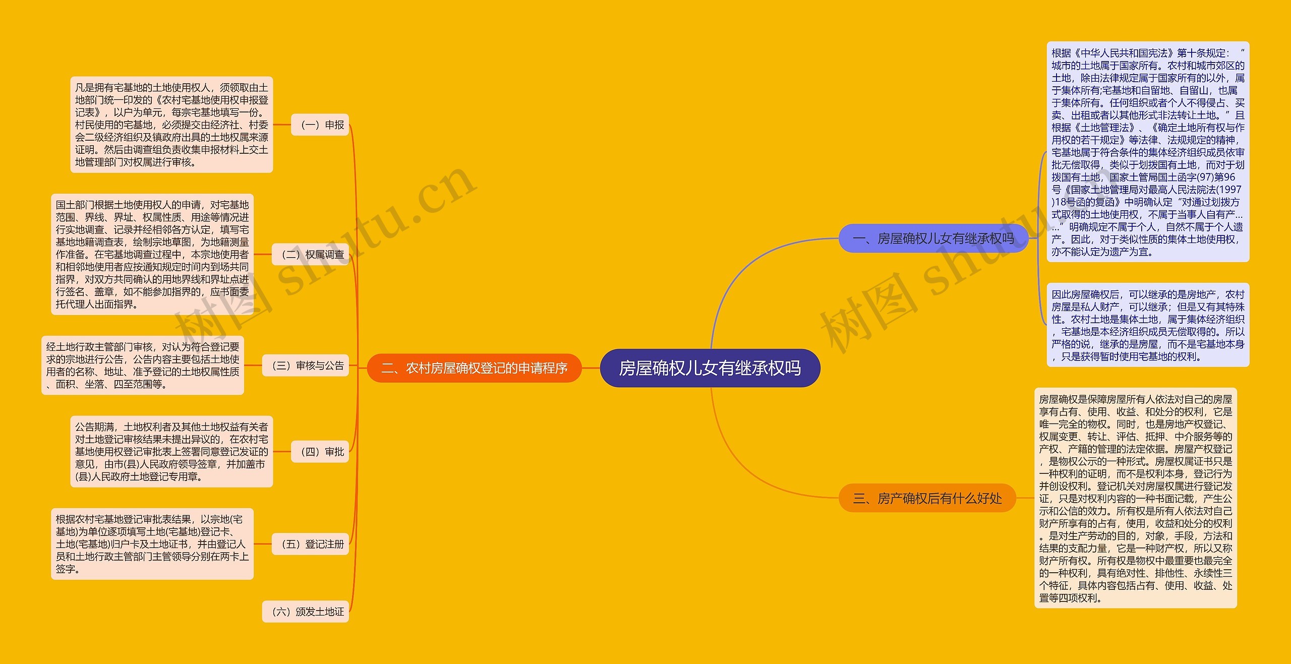 房屋确权儿女有继承权吗 房屋确权儿女有继承权吗