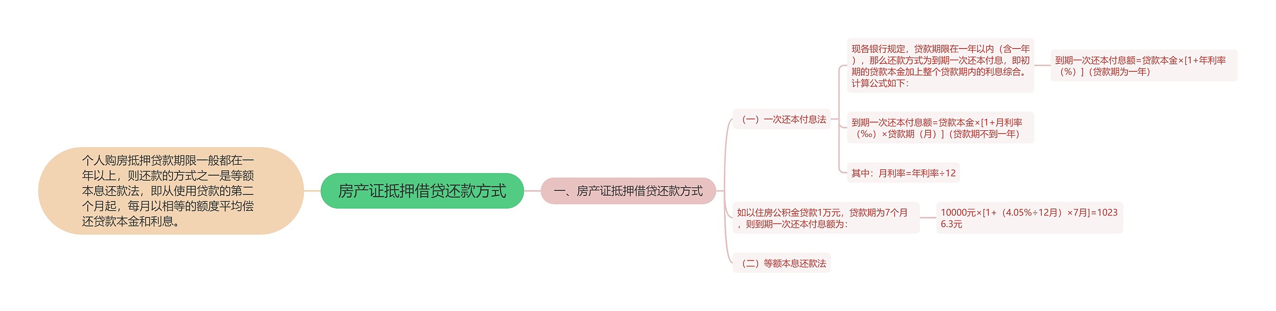 房产证抵押借贷还款方式