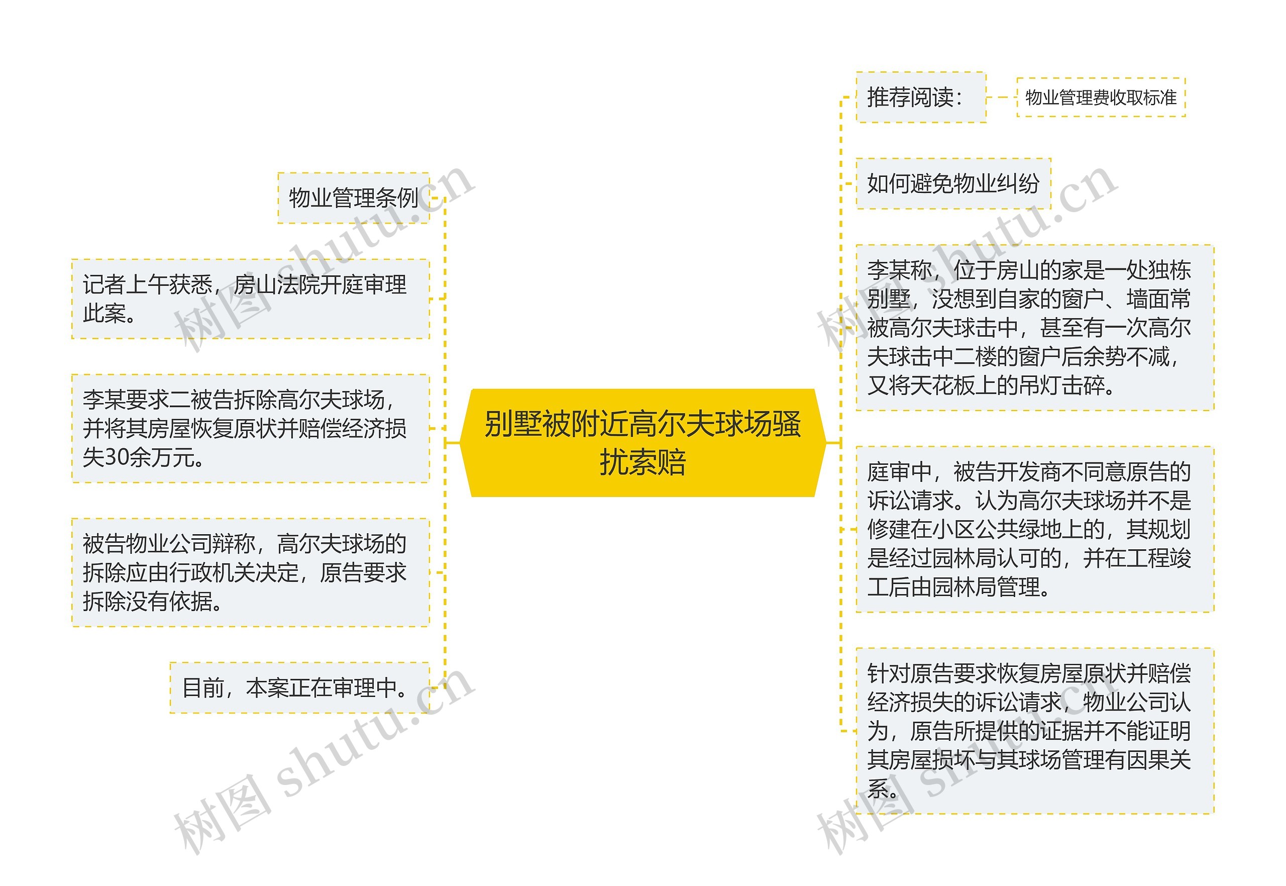 别墅被附近高尔夫球场骚扰索赔