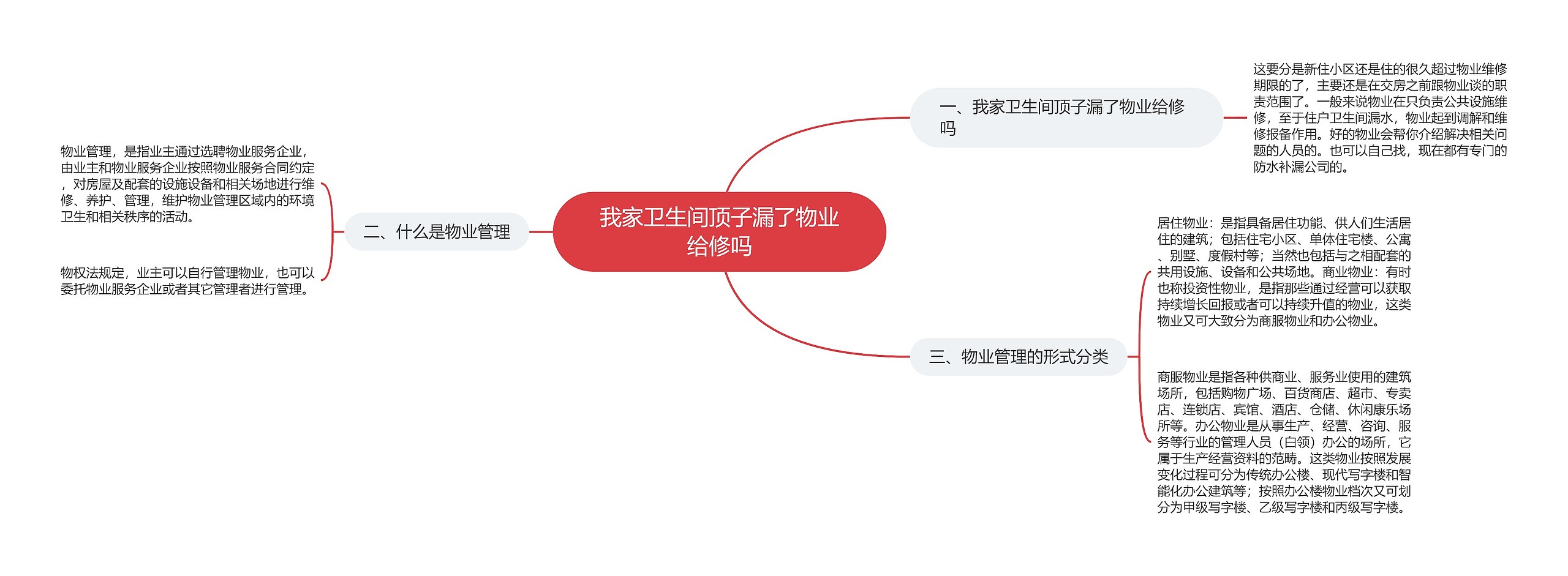 我家卫生间顶子漏了物业给修吗思维导图