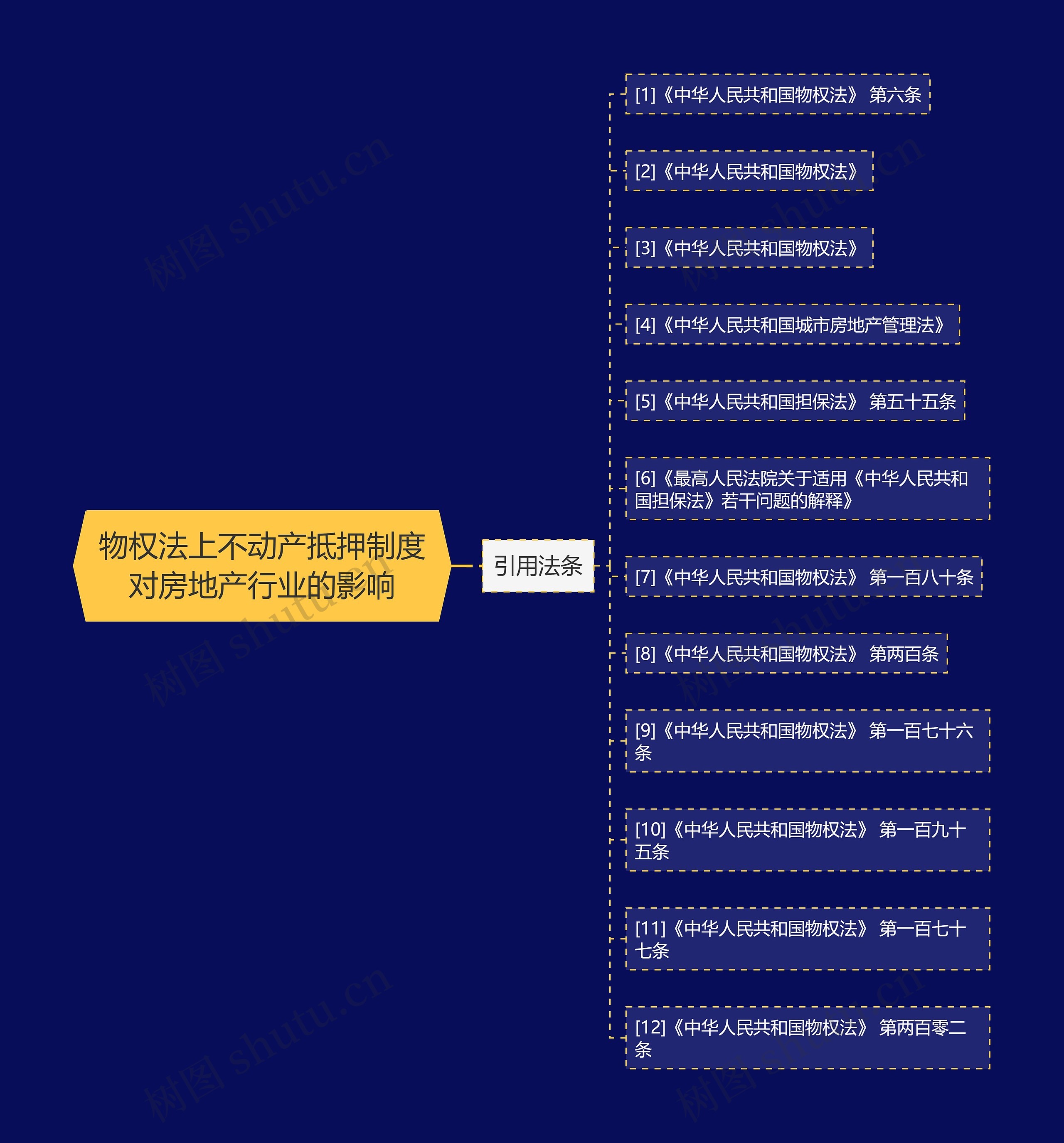 物权法上不动产抵押制度对房地产行业的影响 物权法上不动产抵押制度对房地产行业的影响