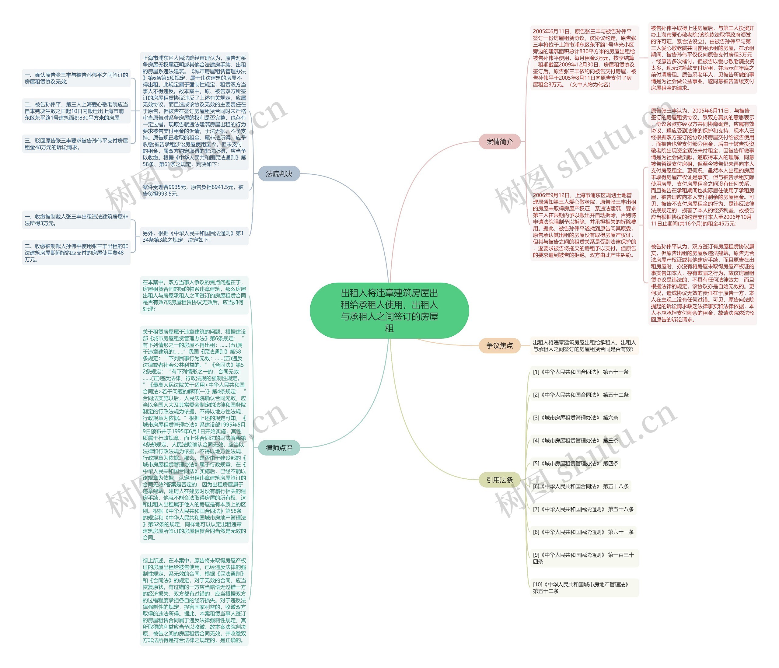 出租人将违章建筑房屋出租给承租人使用,出租人与承租人之间签订的房屋租 出租人将违章建筑房屋出租给承租人使用,出租人与承租人之间签订的房屋租