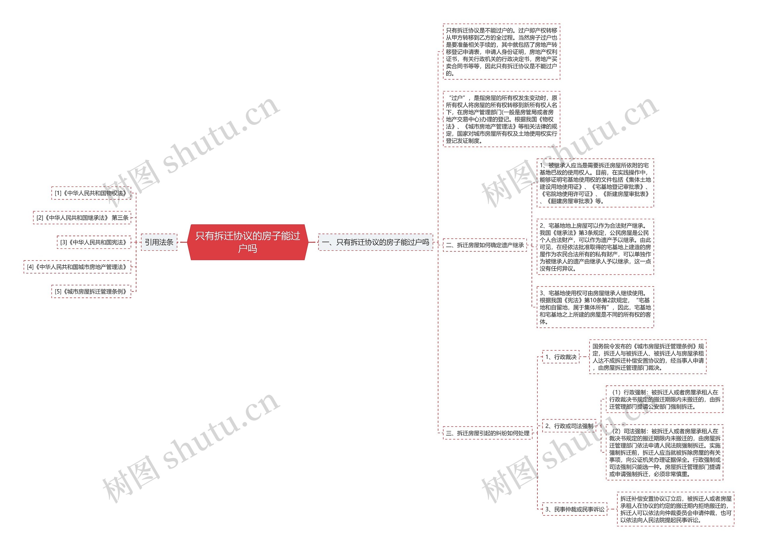 只有拆迁协议的房子能过户吗 只有拆迁协议的房子能过户吗