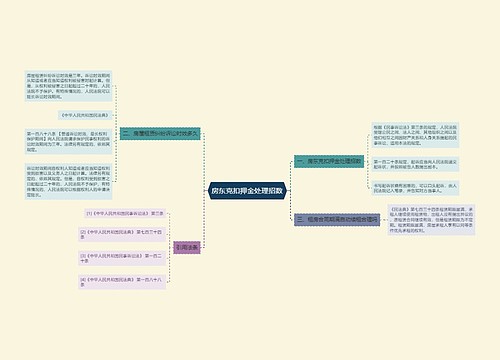 房东克扣押金处理招数