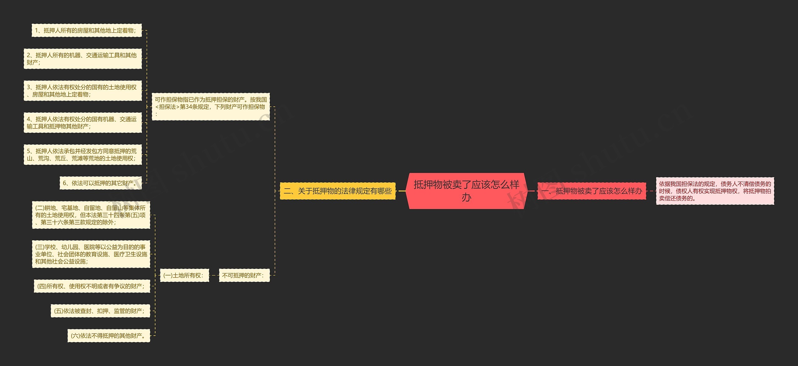 抵押物被卖了应该怎么样办 抵押物被卖了应该怎么样办