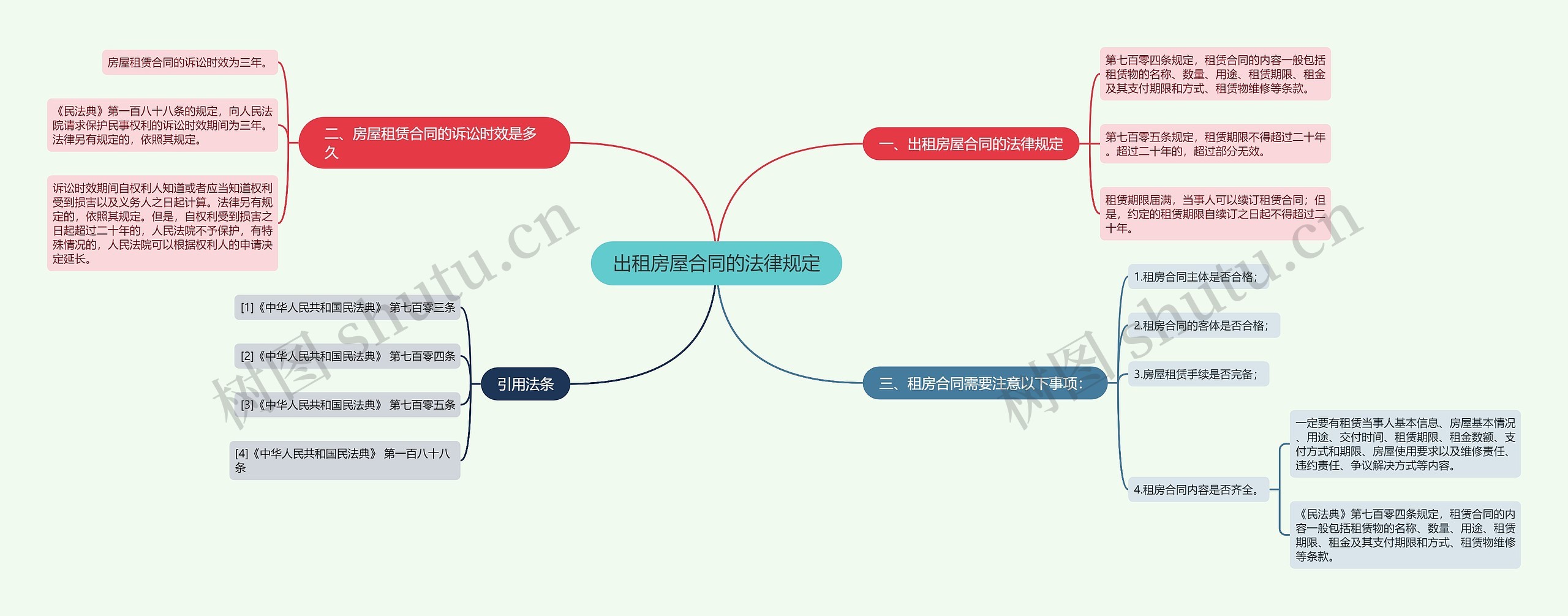 出租房屋合同的法律规定