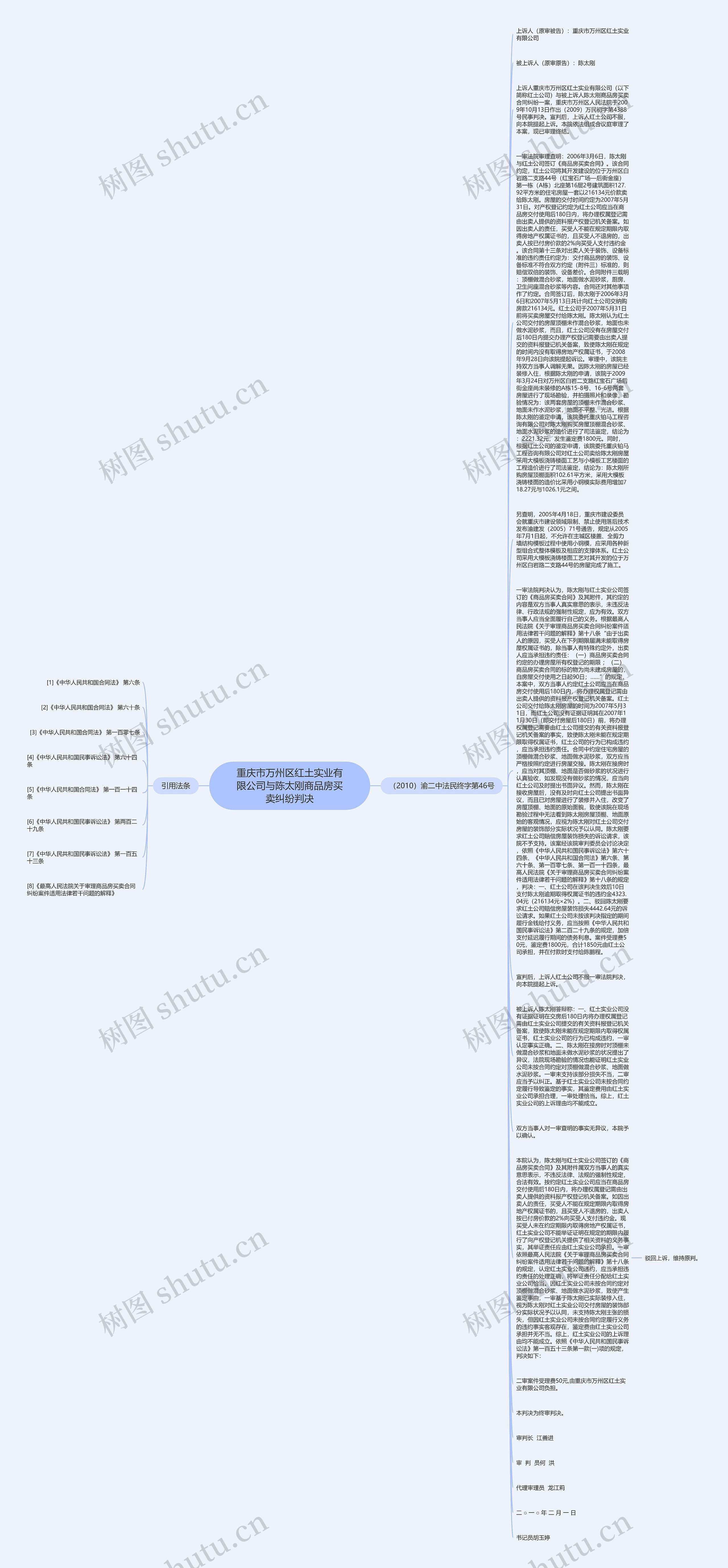 重庆市万州区红土实业有限公司与陈太刚商品房买卖纠纷判决思维导图