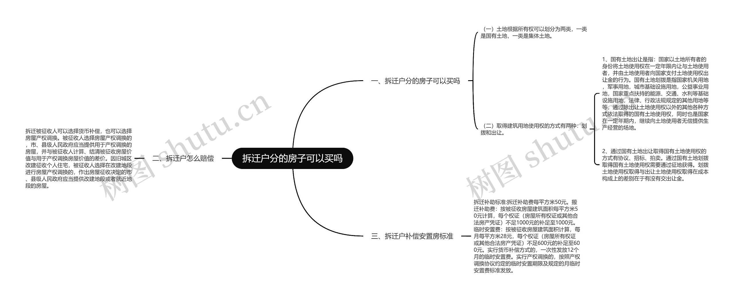 拆迁户分的房子可以买吗