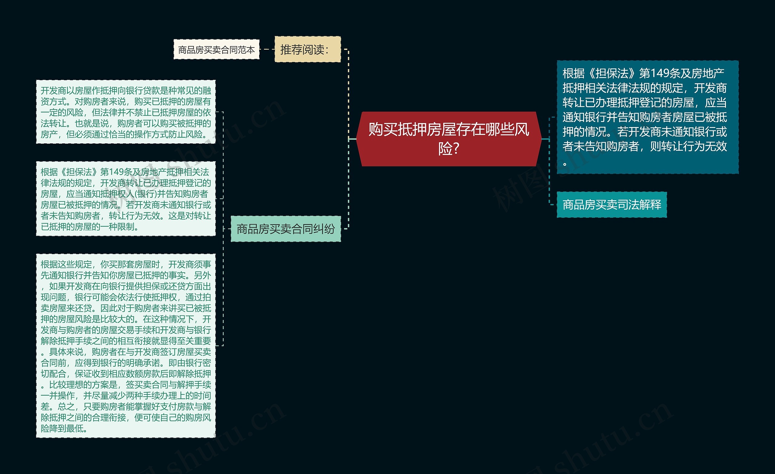 购买抵押房屋存在哪些风险?