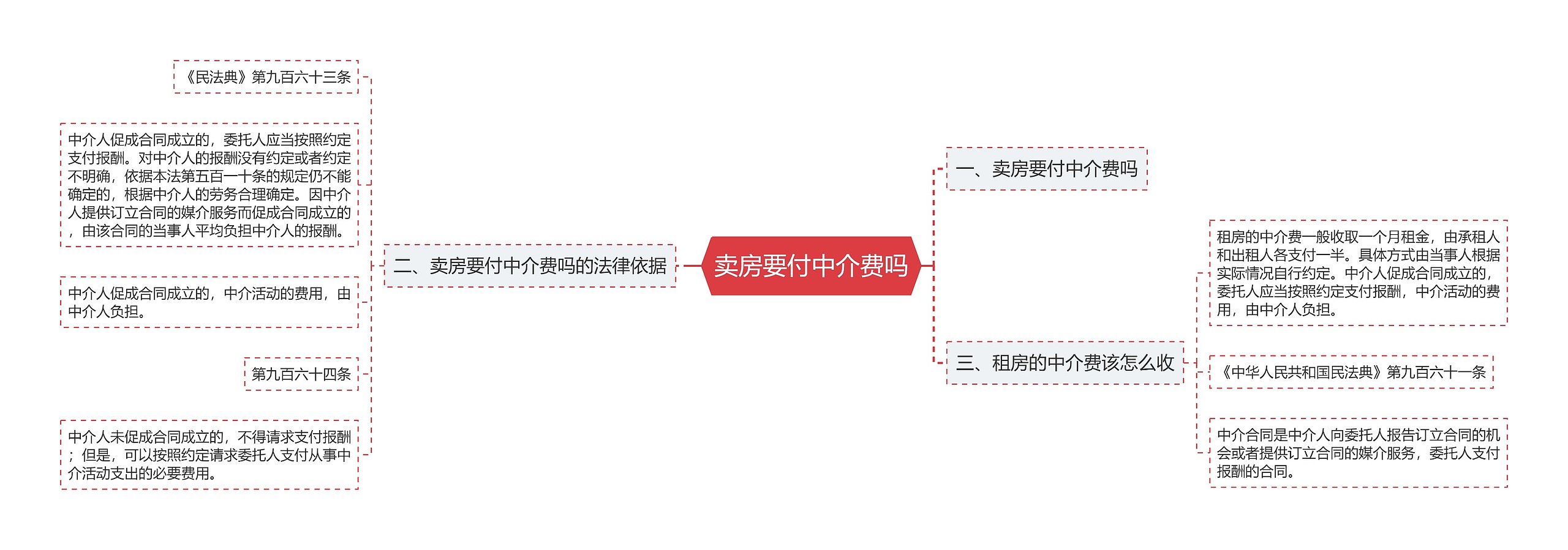 卖房要付中介费吗