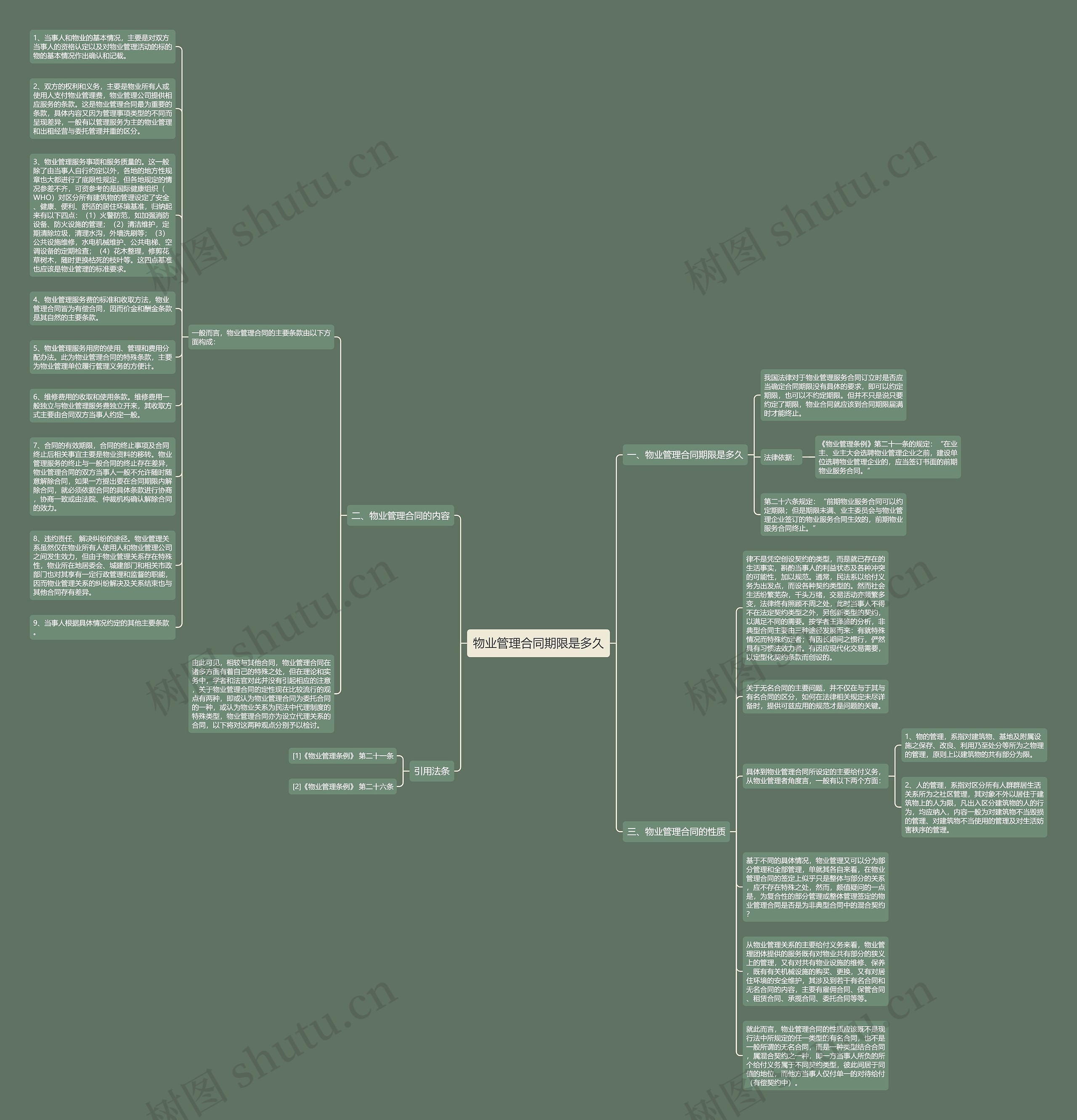 物业管理合同期限是多久思维导图