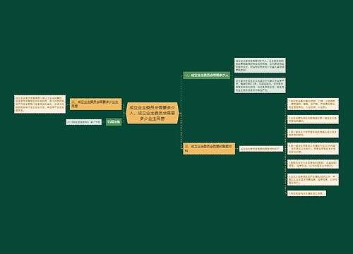 成立业主委员会需要多少人,成立业主委员会需要多少业主同意 成立业主委员会需要多少人,成立业主委员会需要多少业主同意