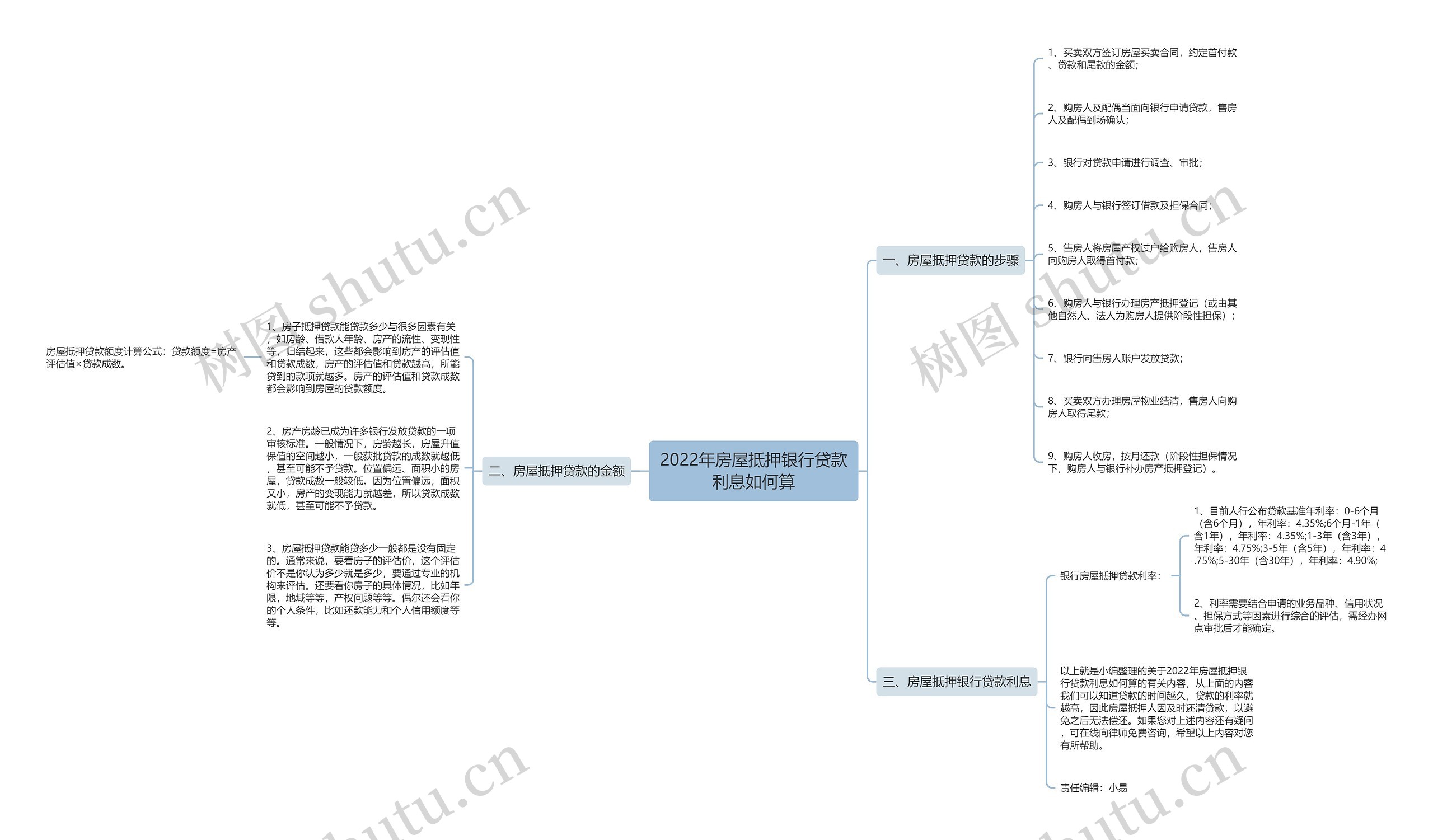 2022年房屋抵押银行贷款利息如何算 2022年房屋抵押银行贷款利息如何算