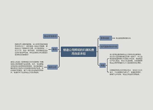 楼道公用照明的归属和费用由谁承担