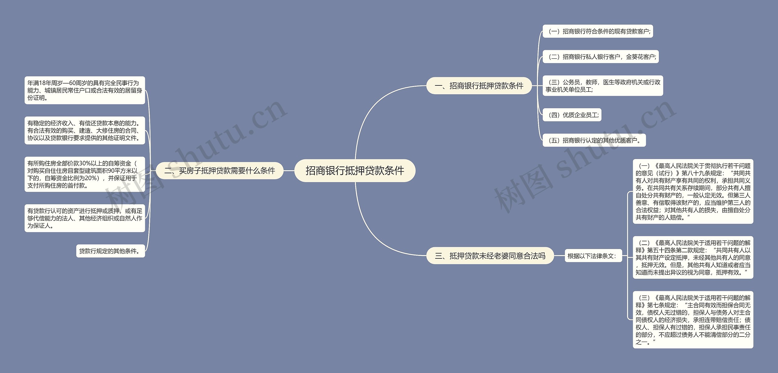 招商银行抵押贷款条件 招商银行抵押贷款条件