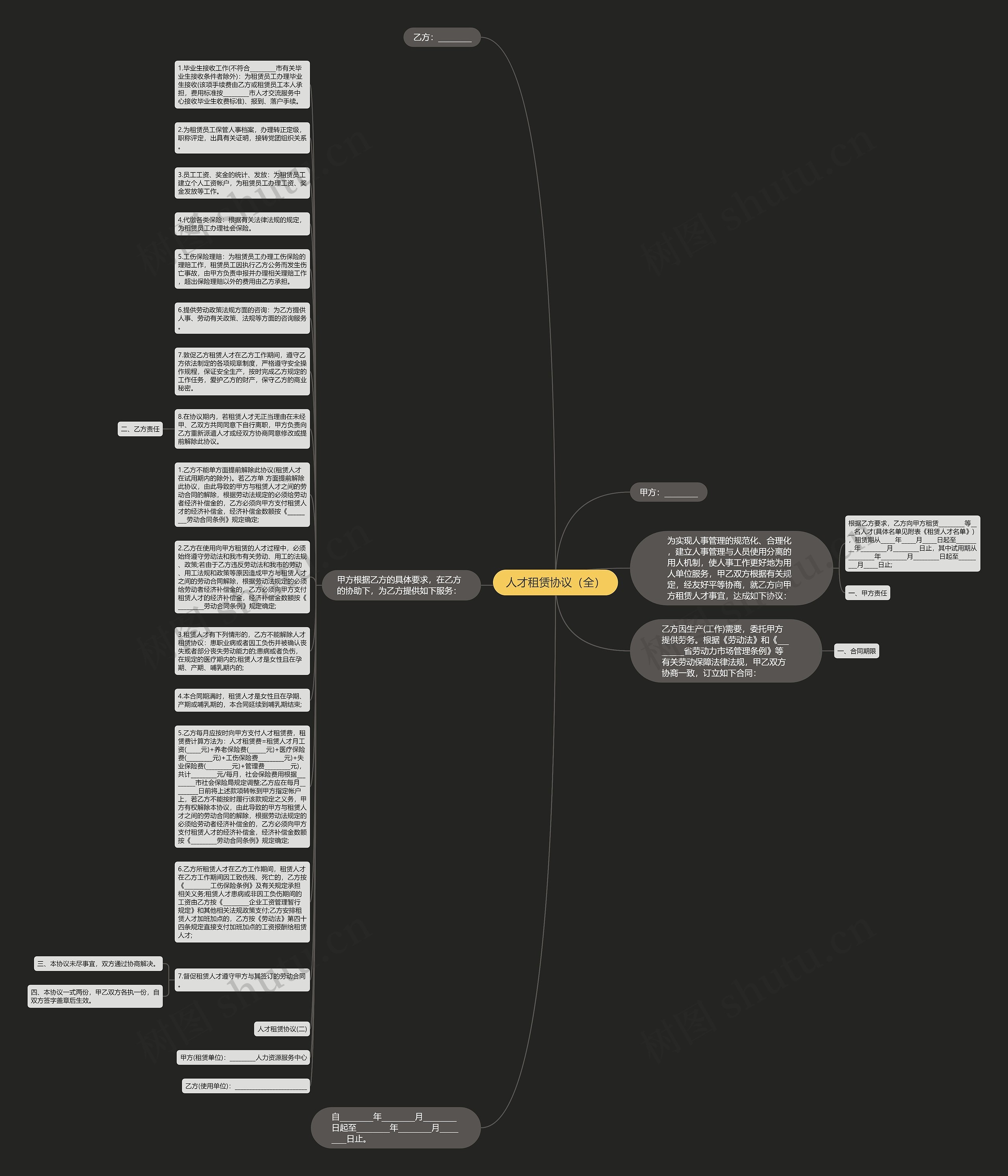 人才租赁协议（全）思维导图