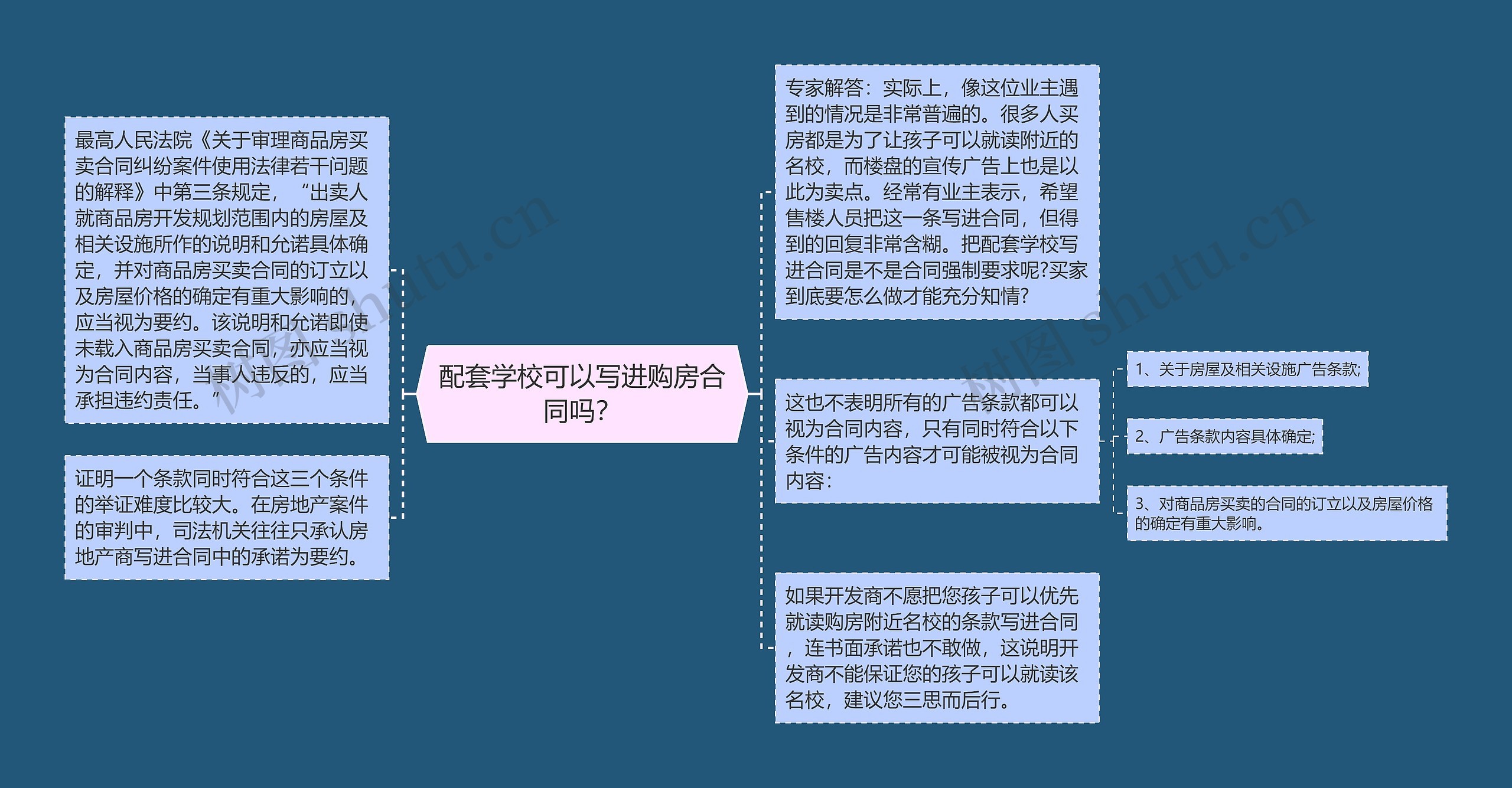 配套学校可以写进购房合同吗？