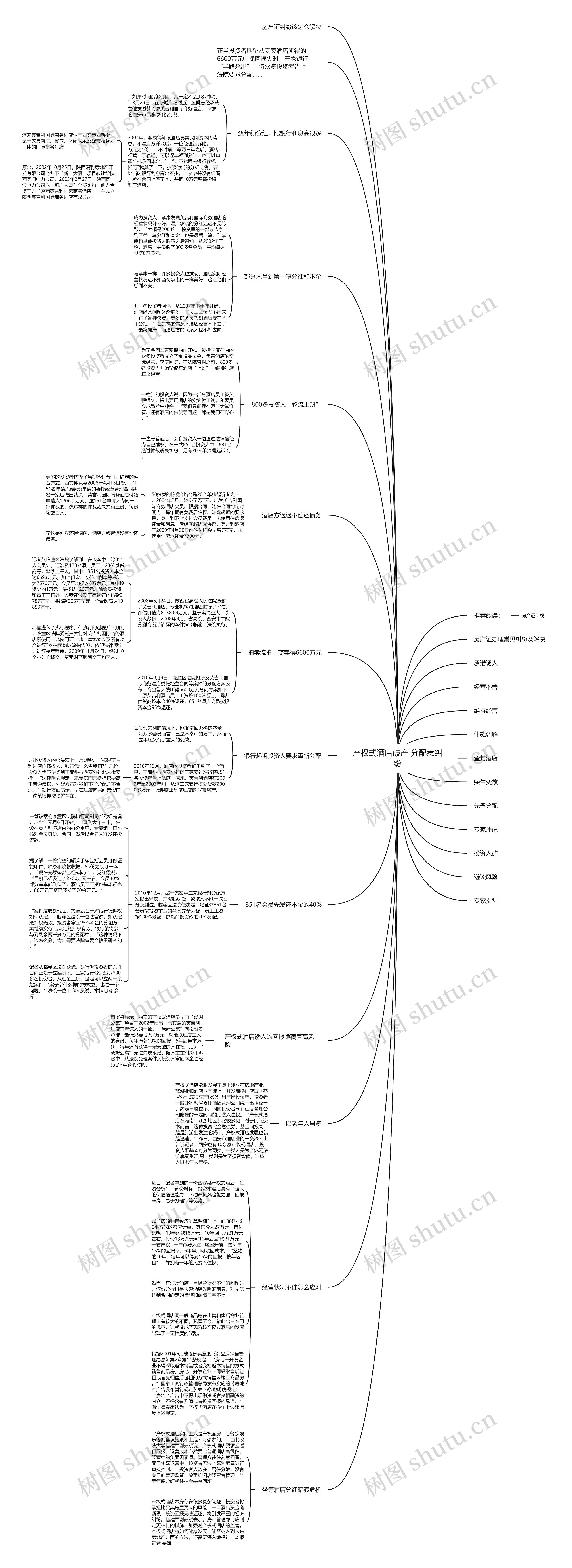 产权式酒店破产 分配惹纠纷思维导图
