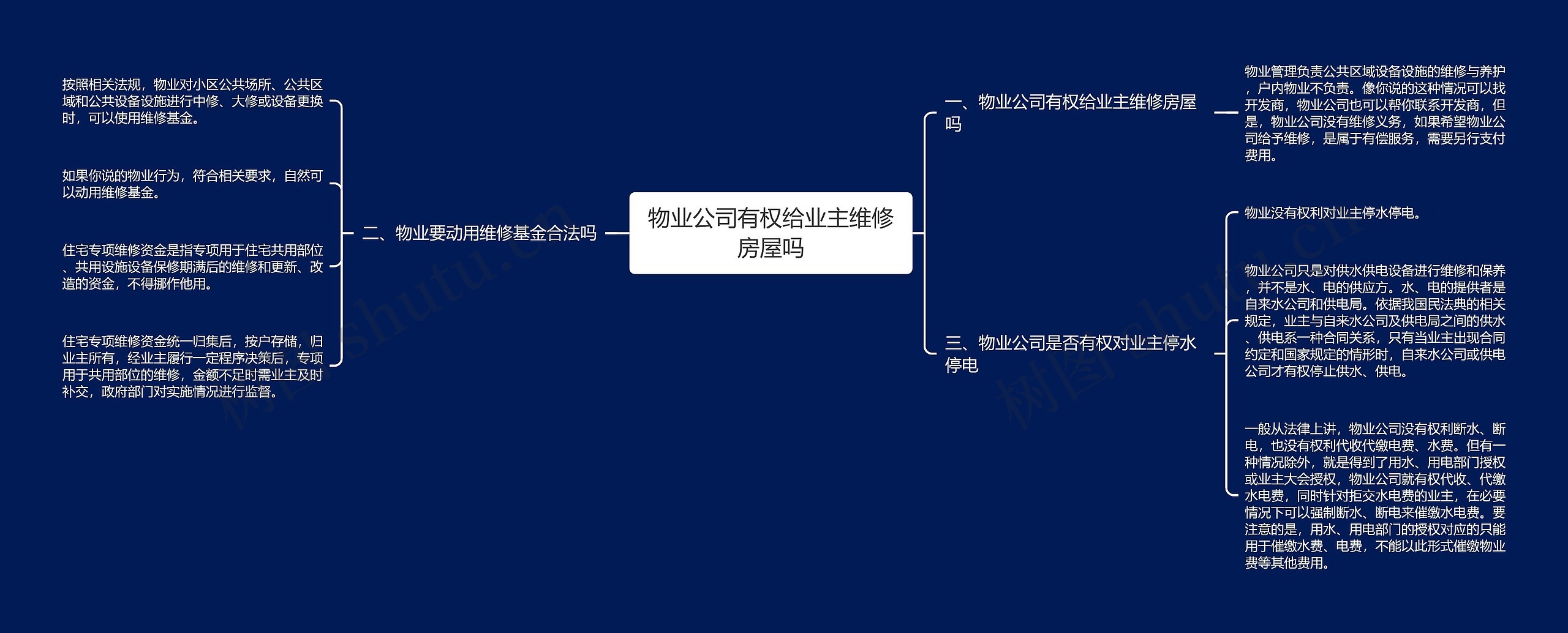 物业公司有权给业主维修房屋吗