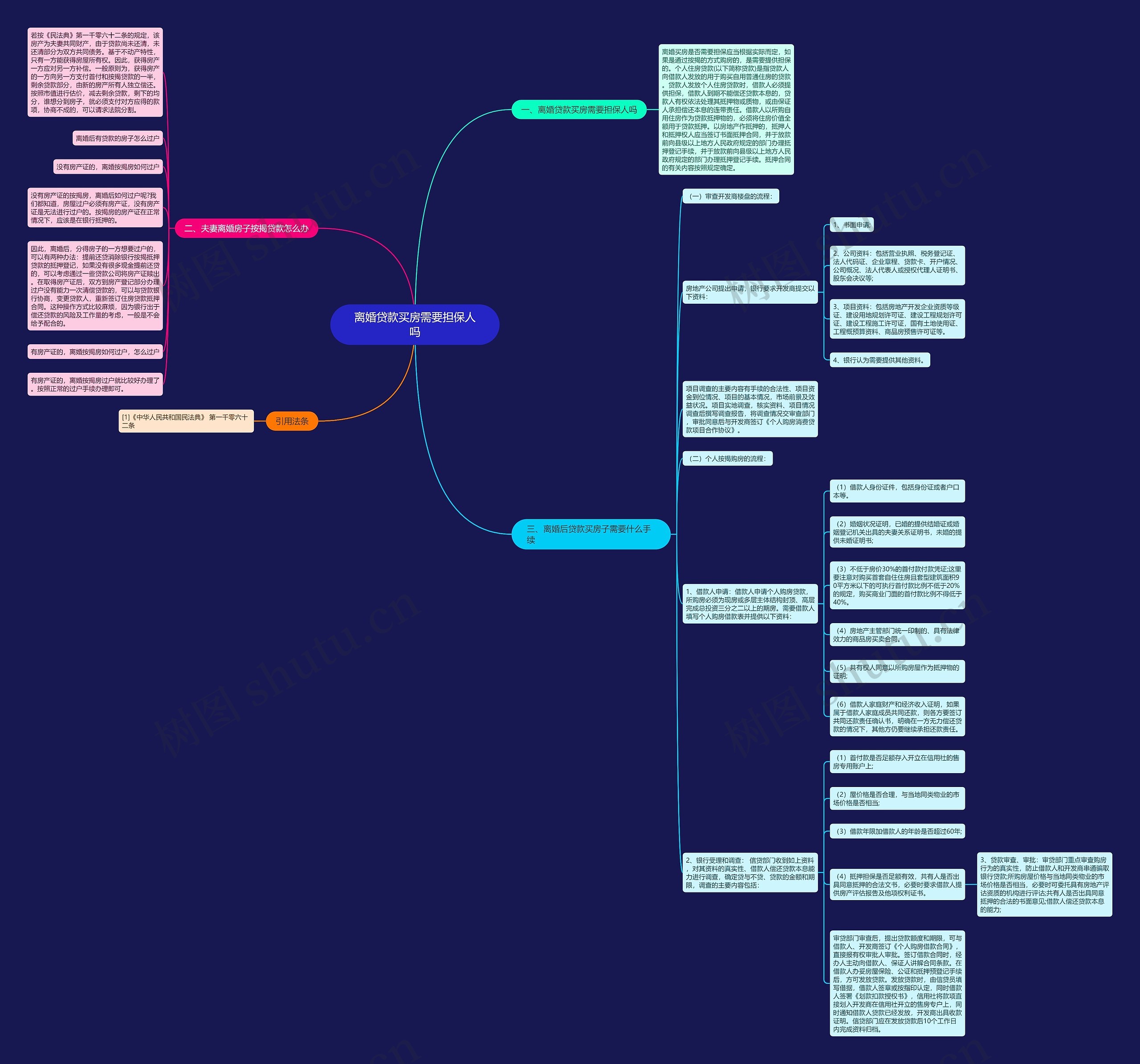 离婚贷款买房需要担保人吗思维导图