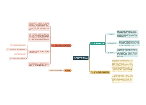 房产抵押借贷方法
