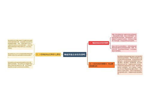 物业对业主安全负责吗